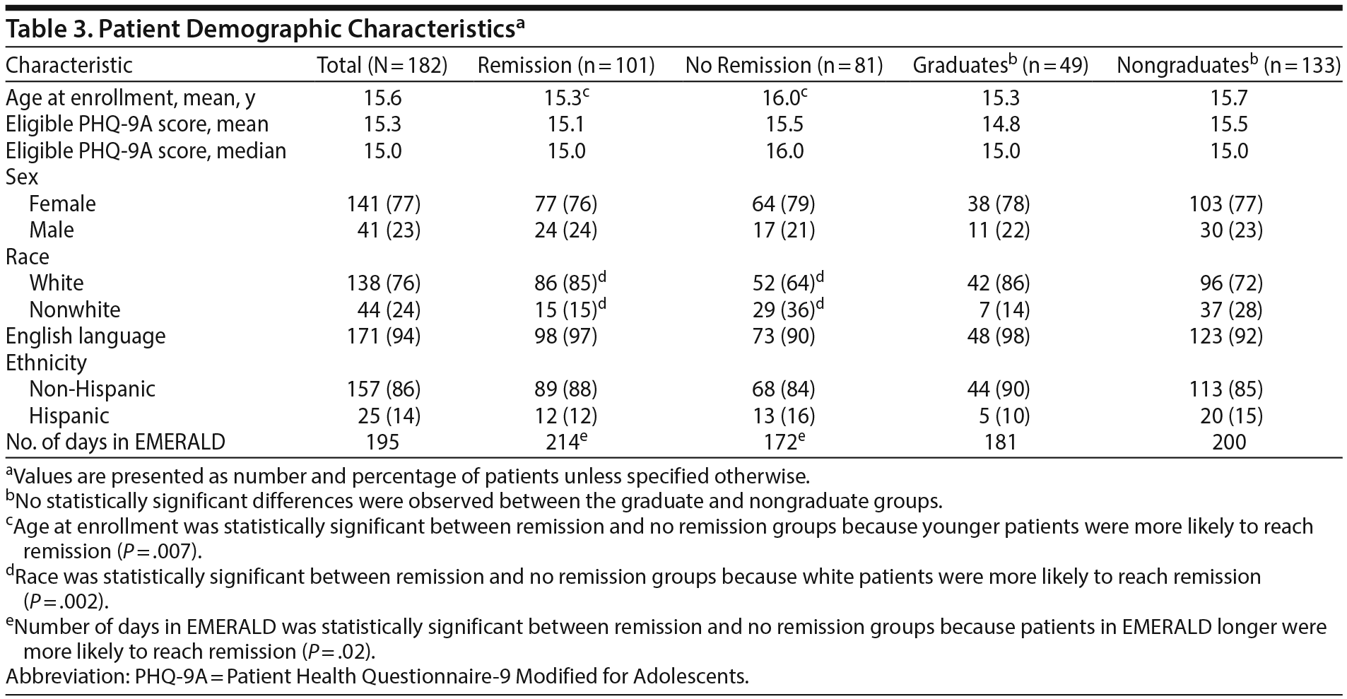 Table 3