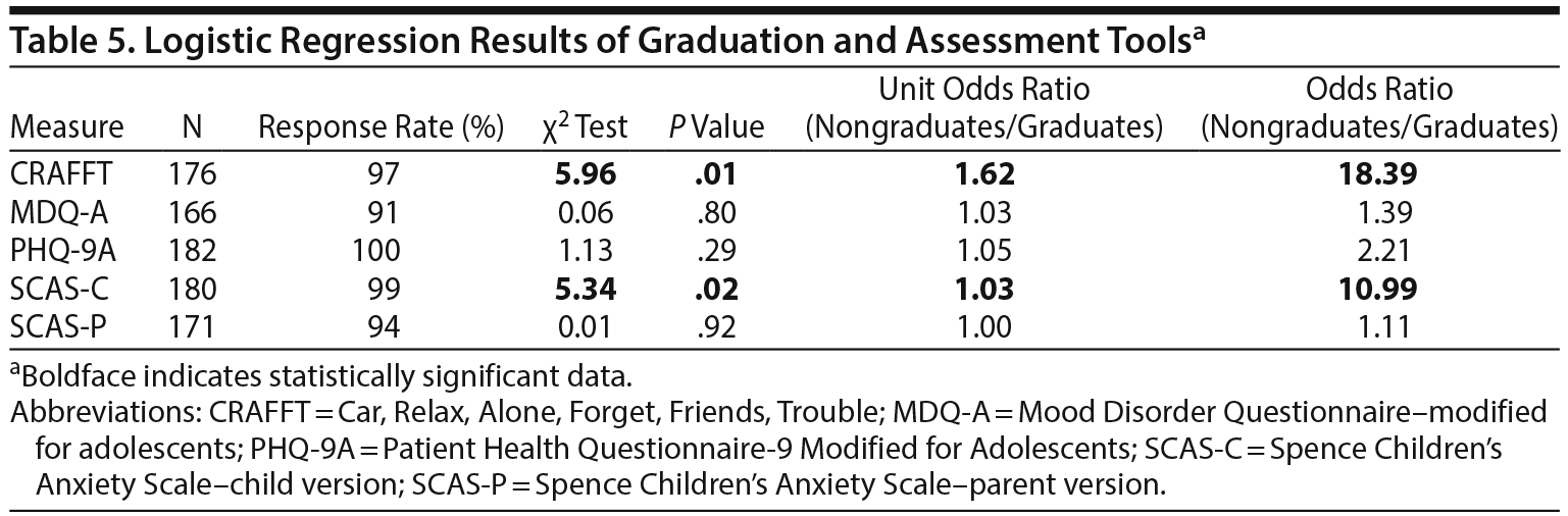 Table 5