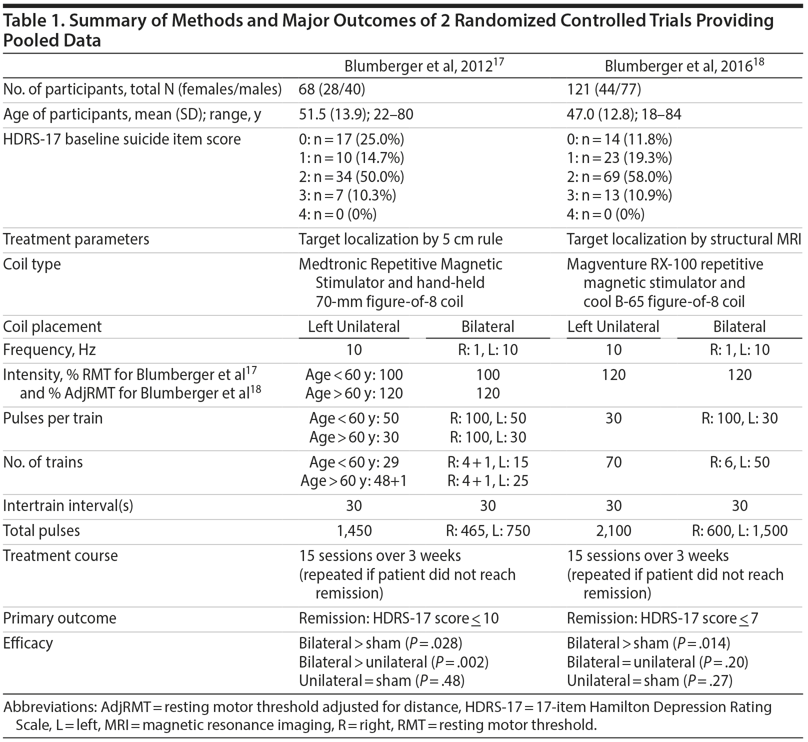 Table 1