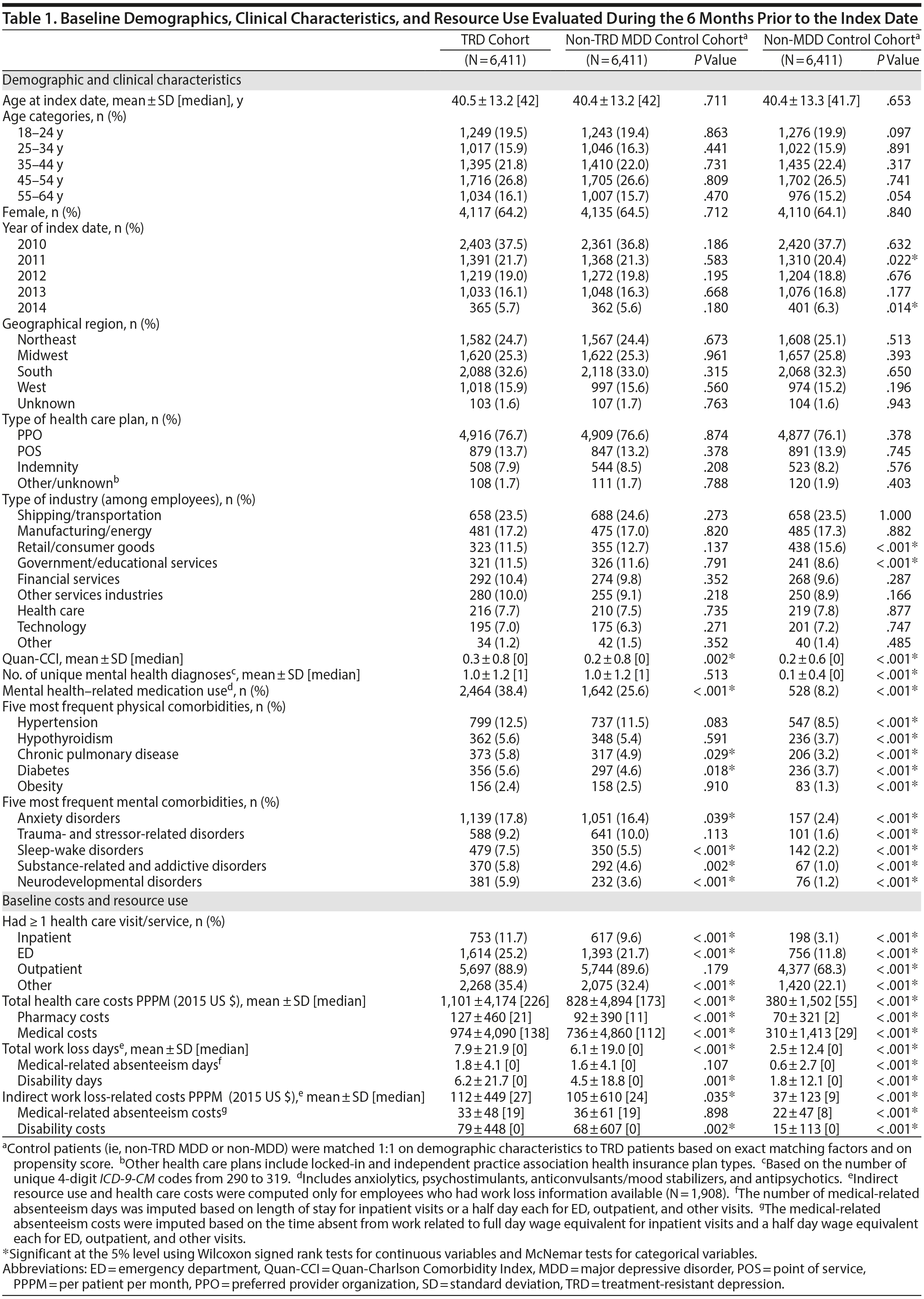 Table 1