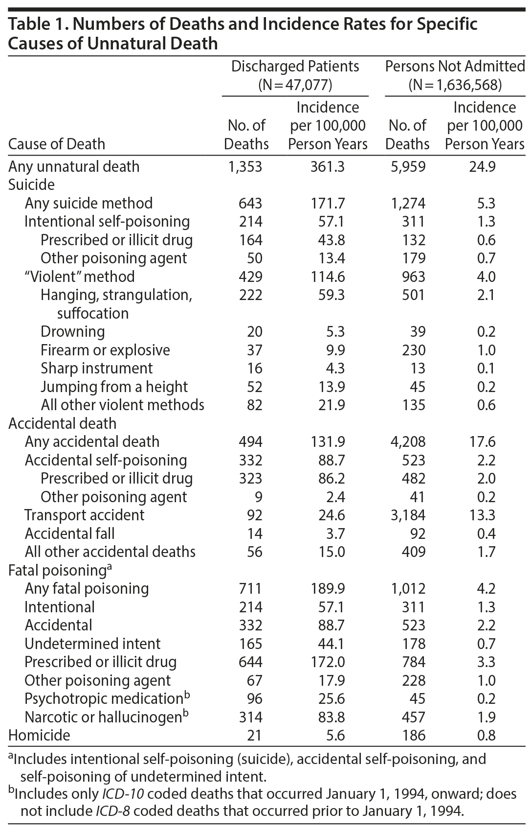 Table 1