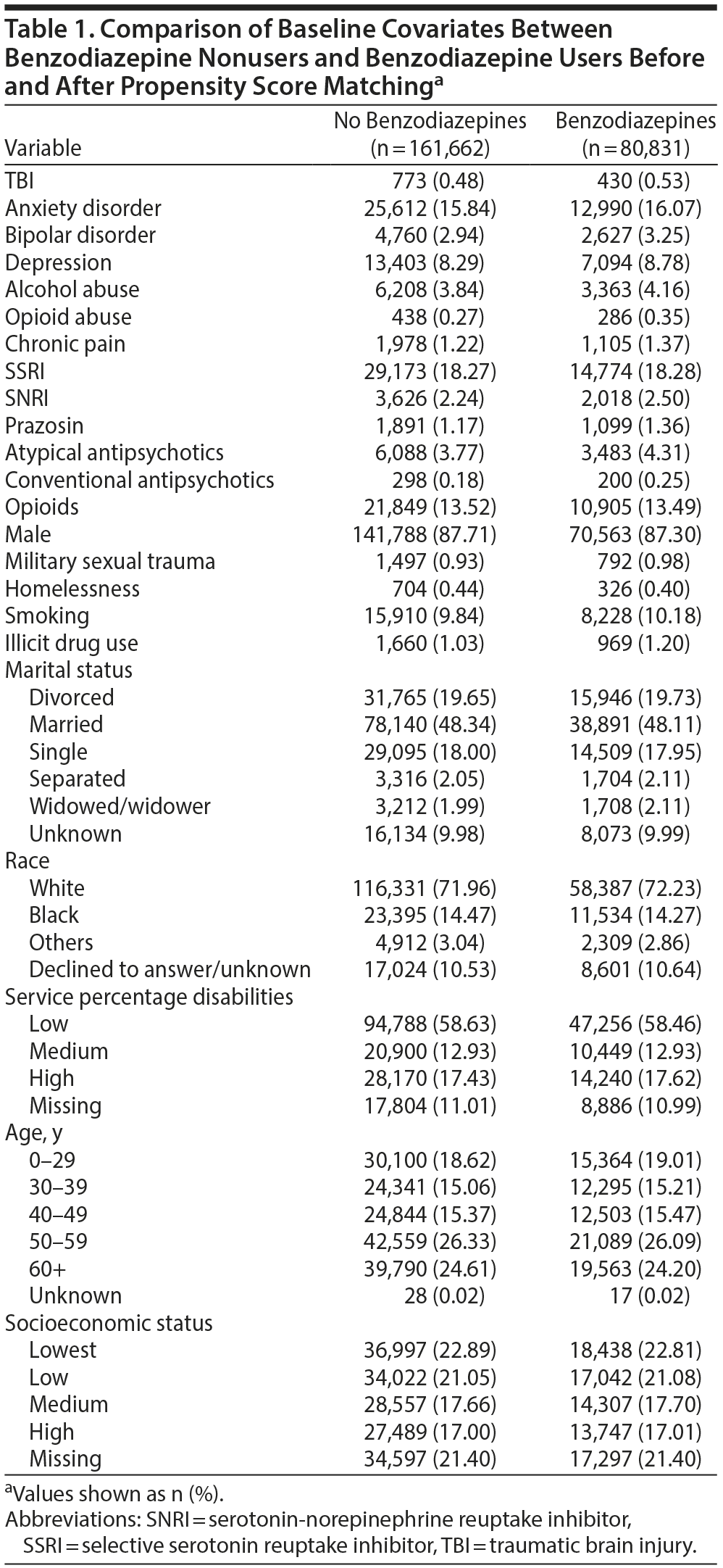 Table 1