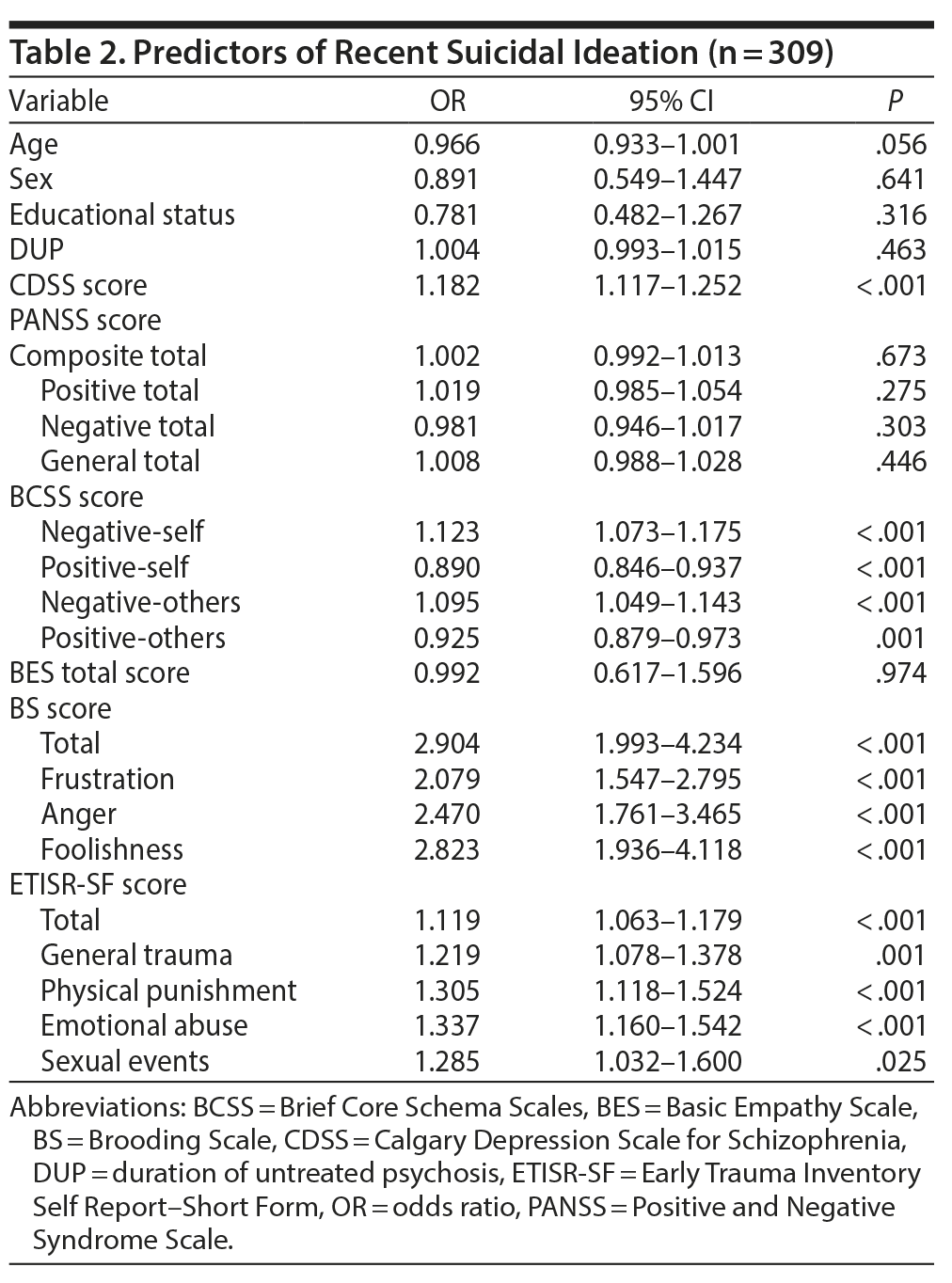 Table 2