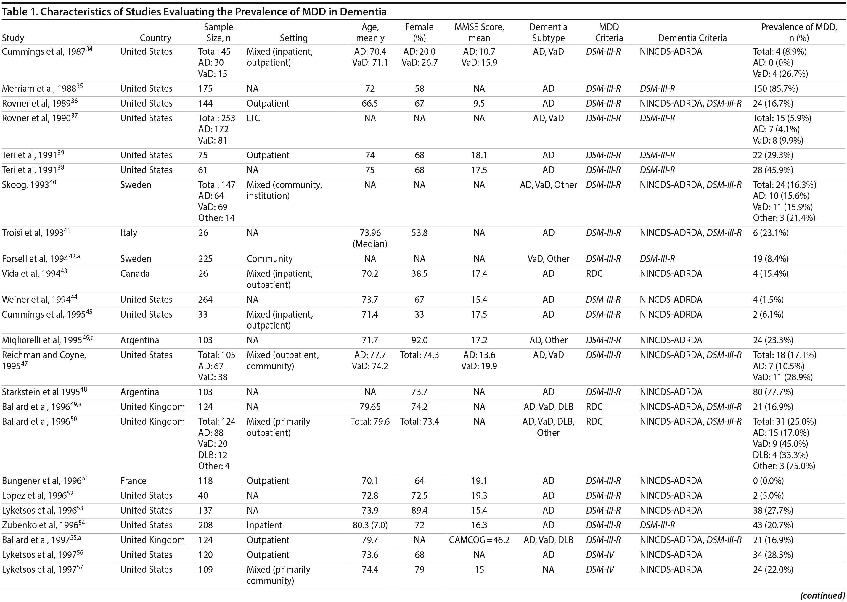 Table 1a