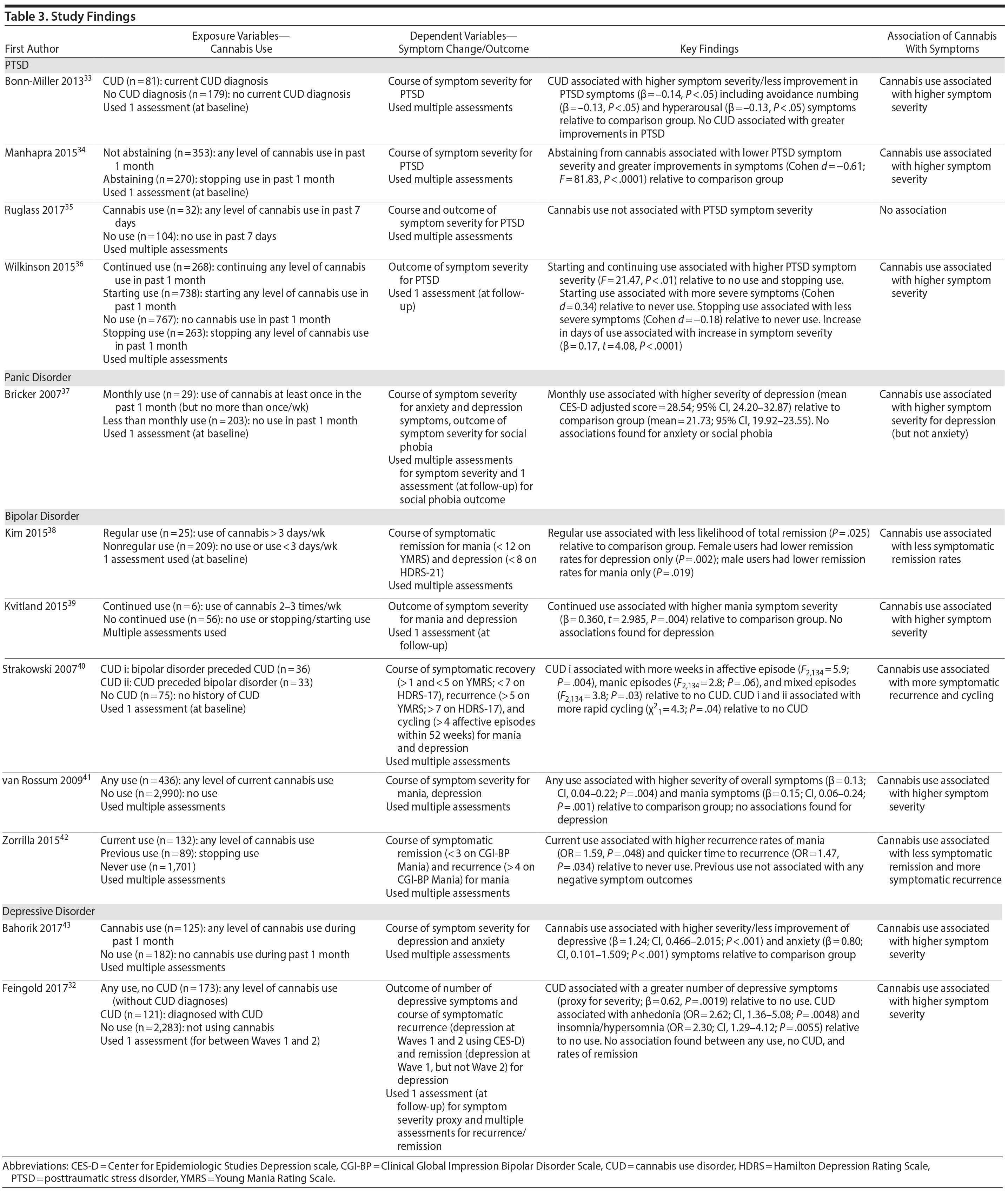 Table 3