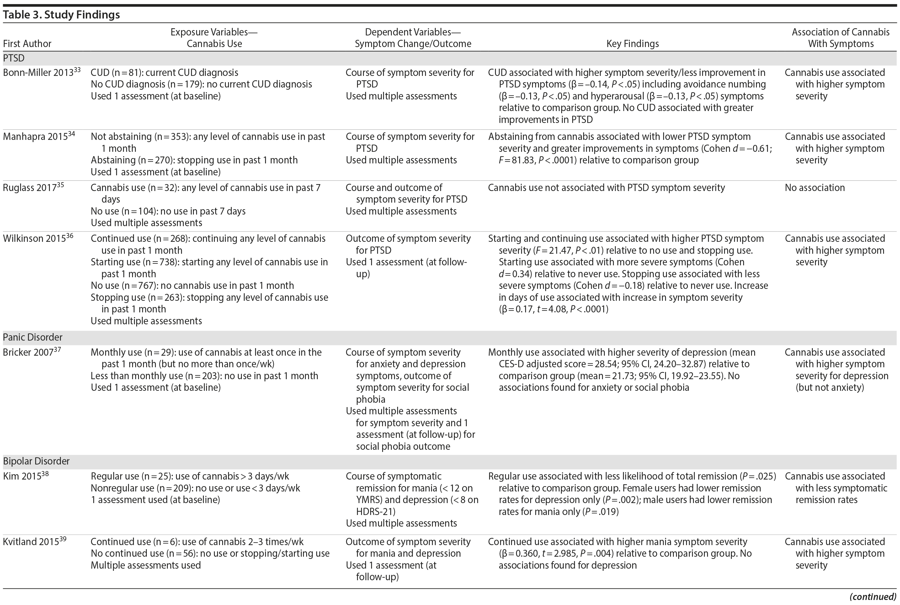 Table 3a