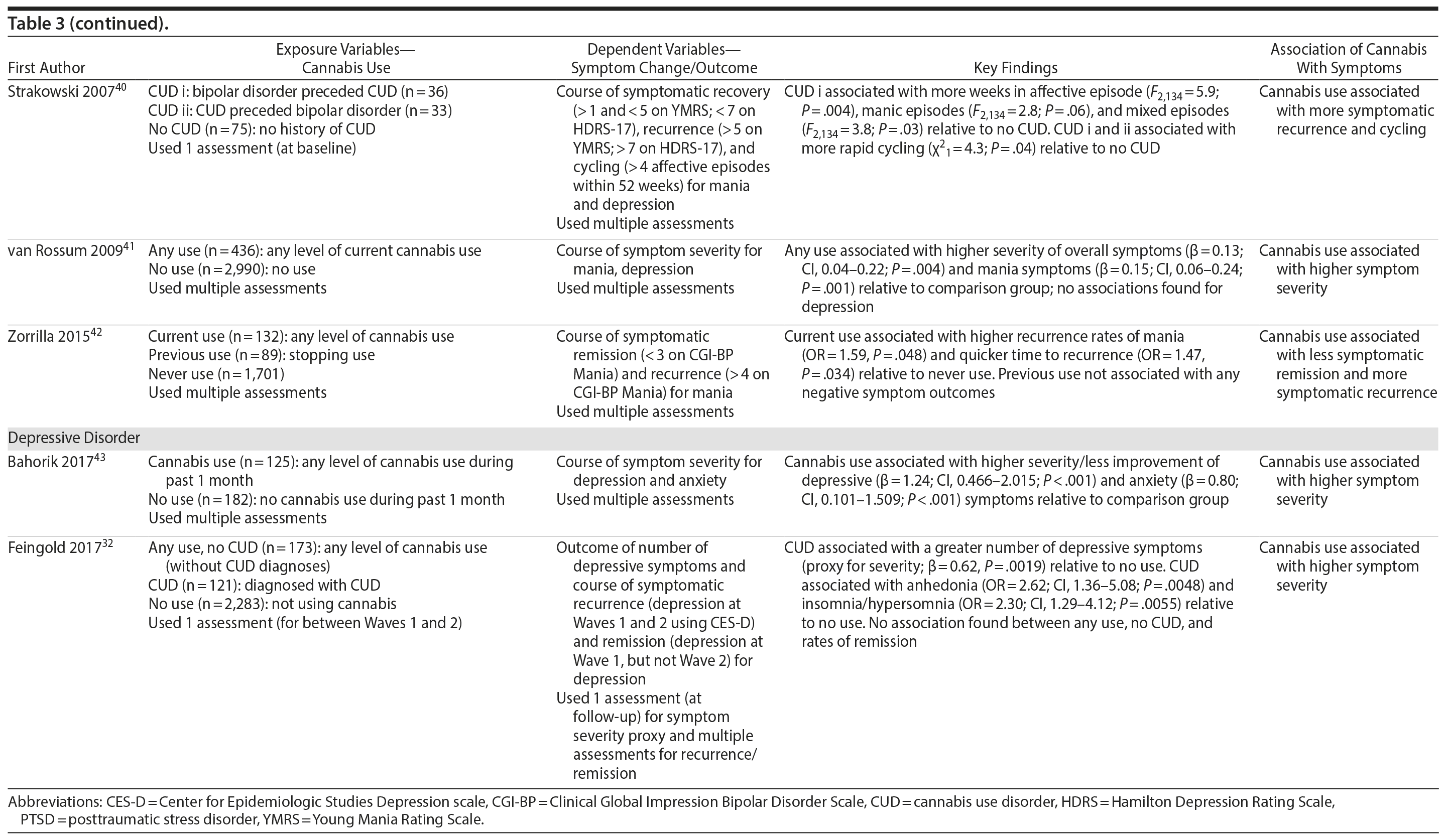 Table 3b