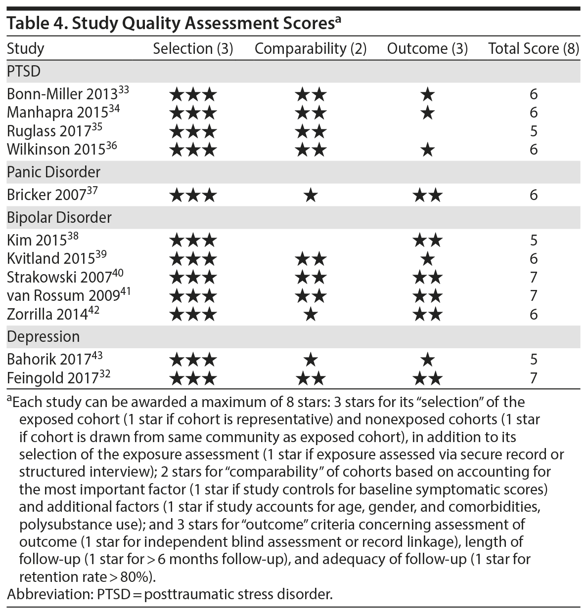 Table 4