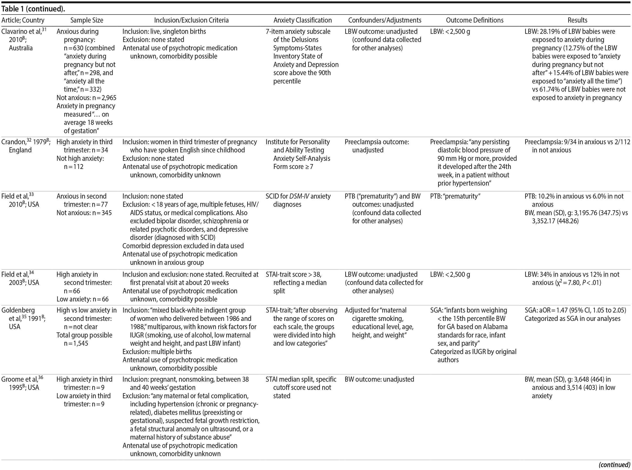 Table 1c