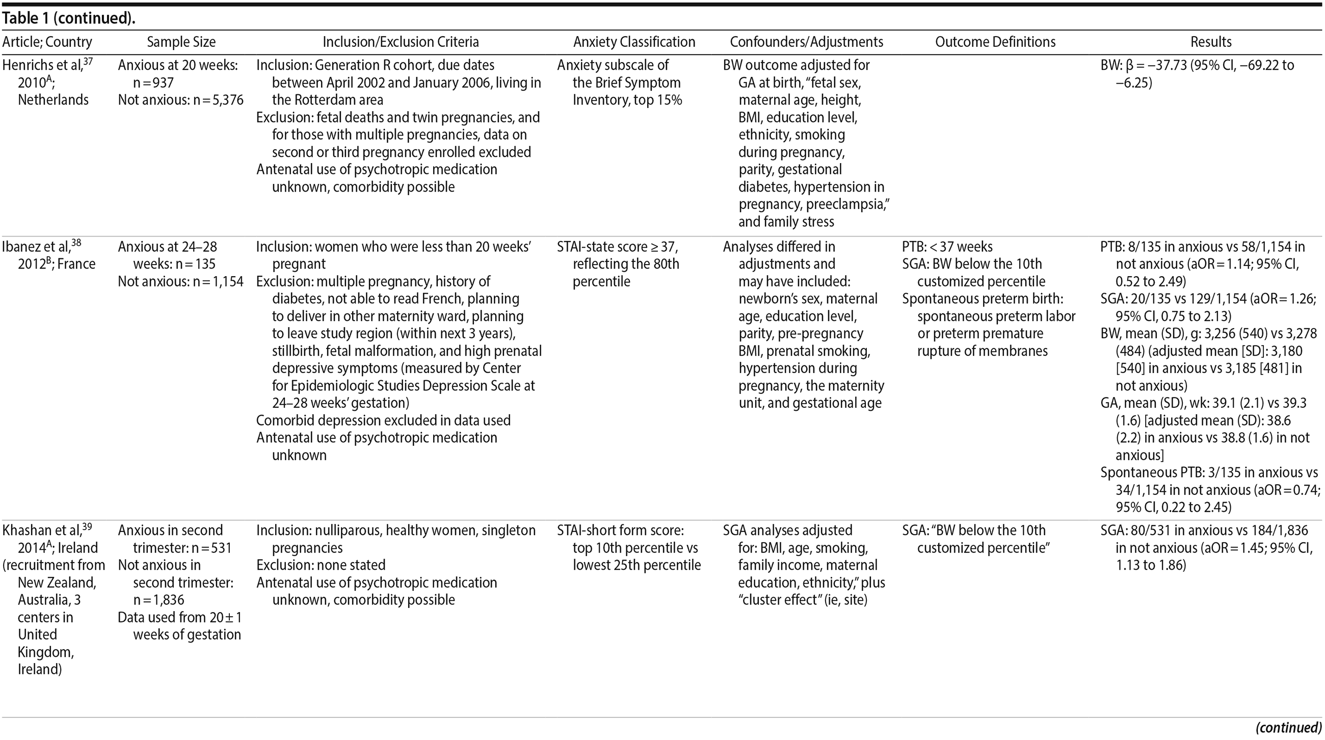 Table 1d