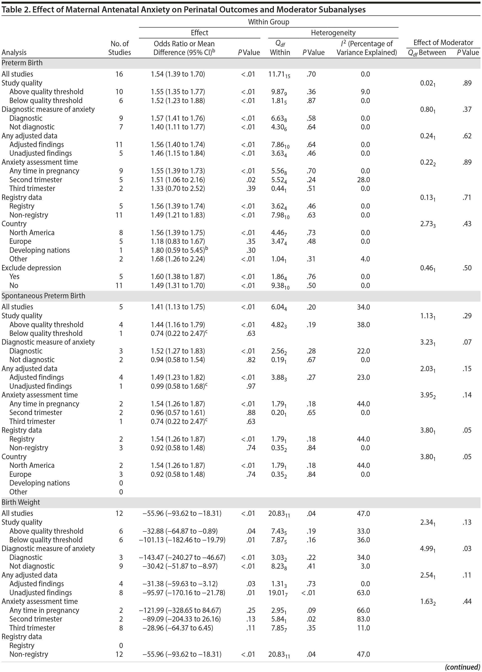 Table 2a