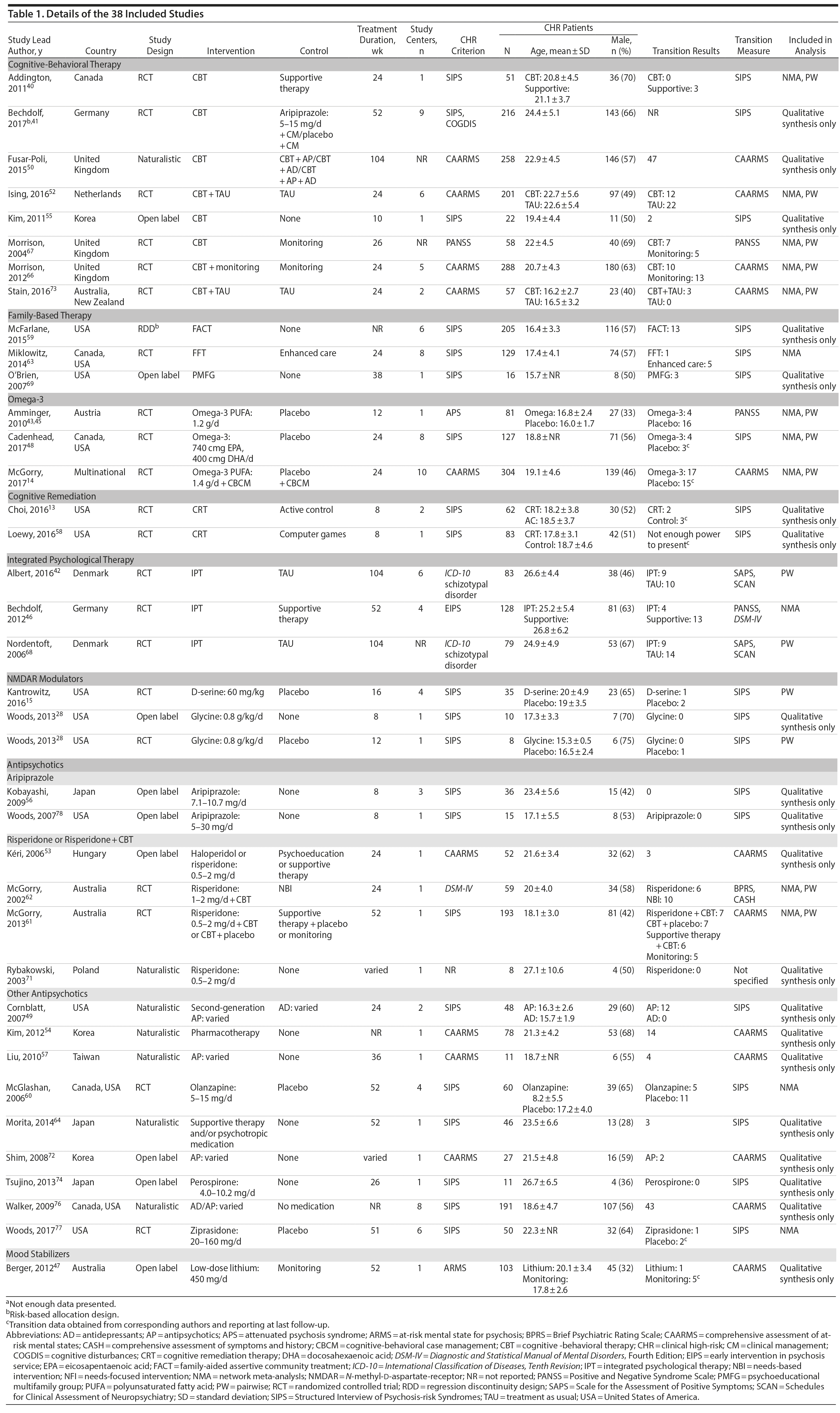 Table 1