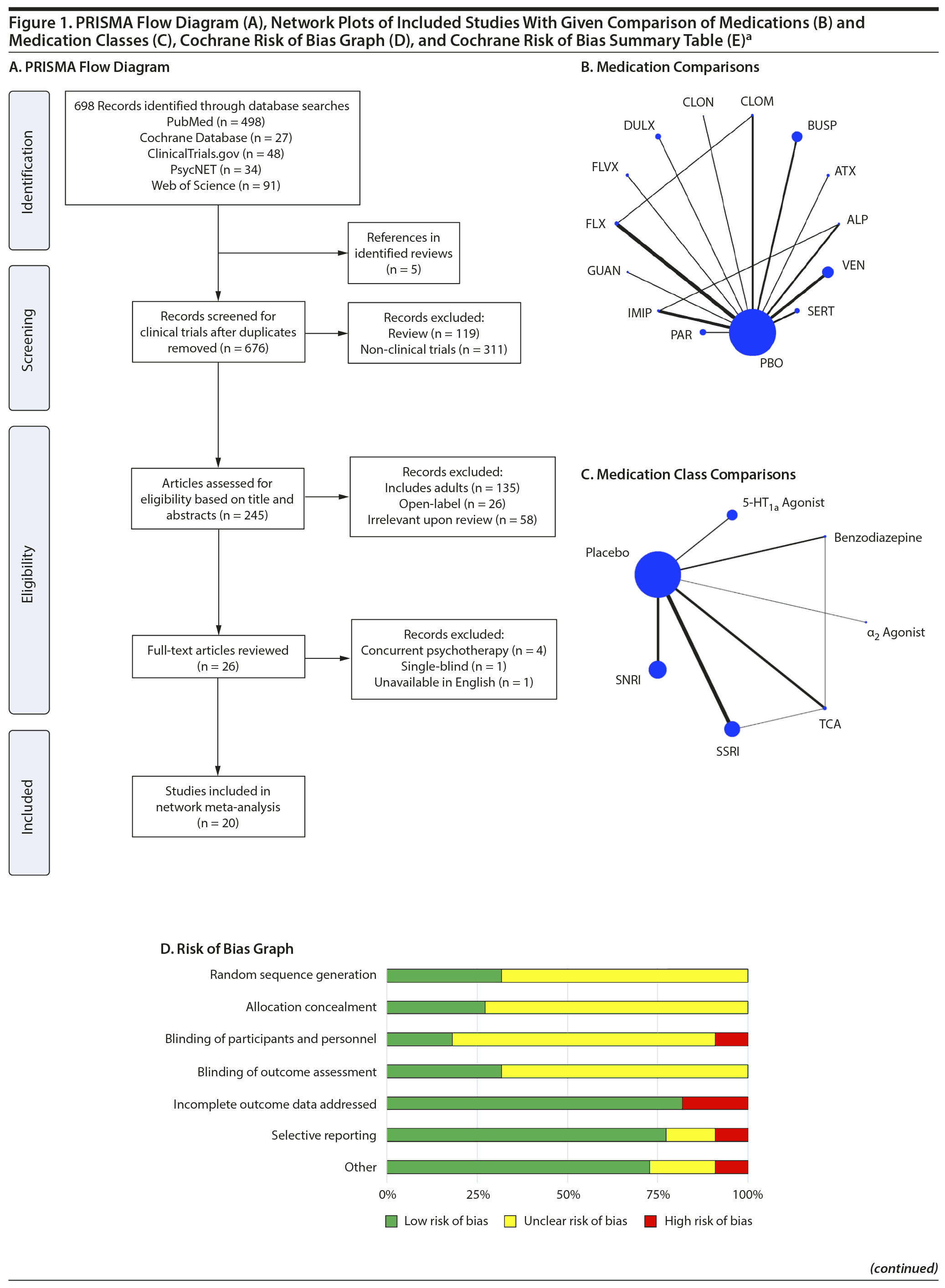 Figure 1a