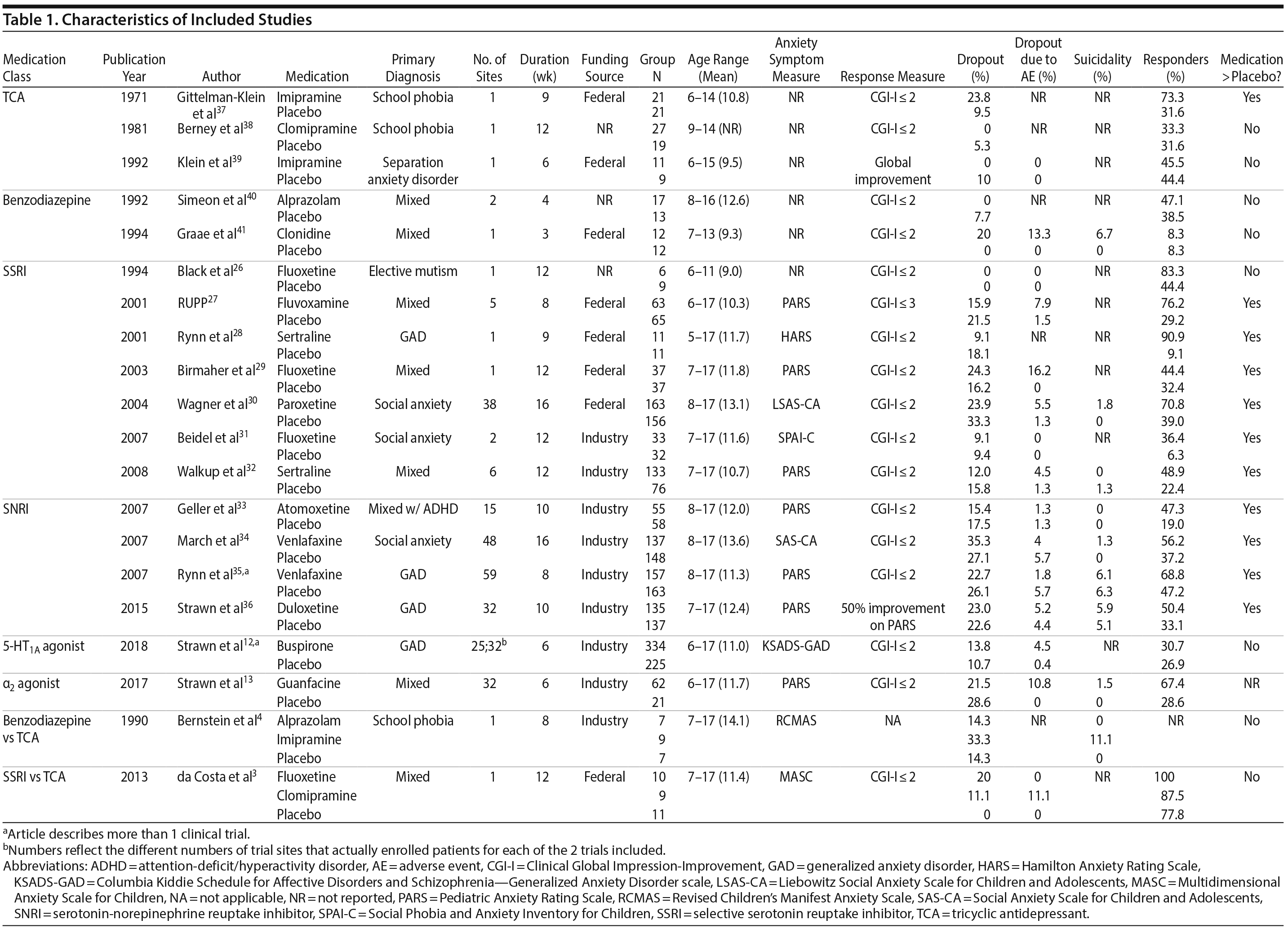 Table 1