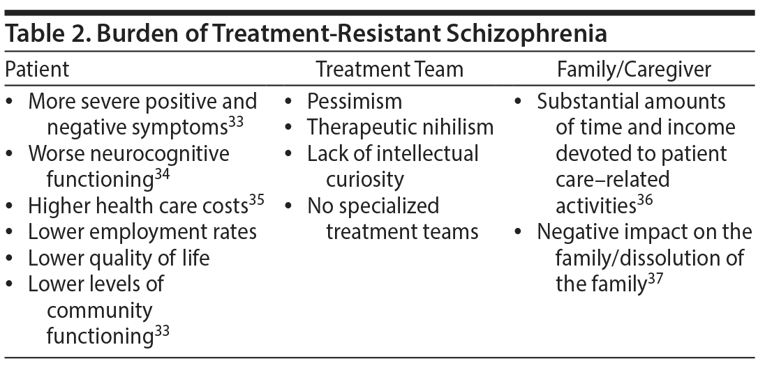 Table 2