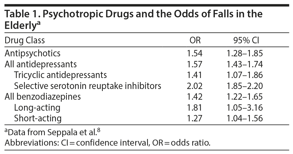 Table 1