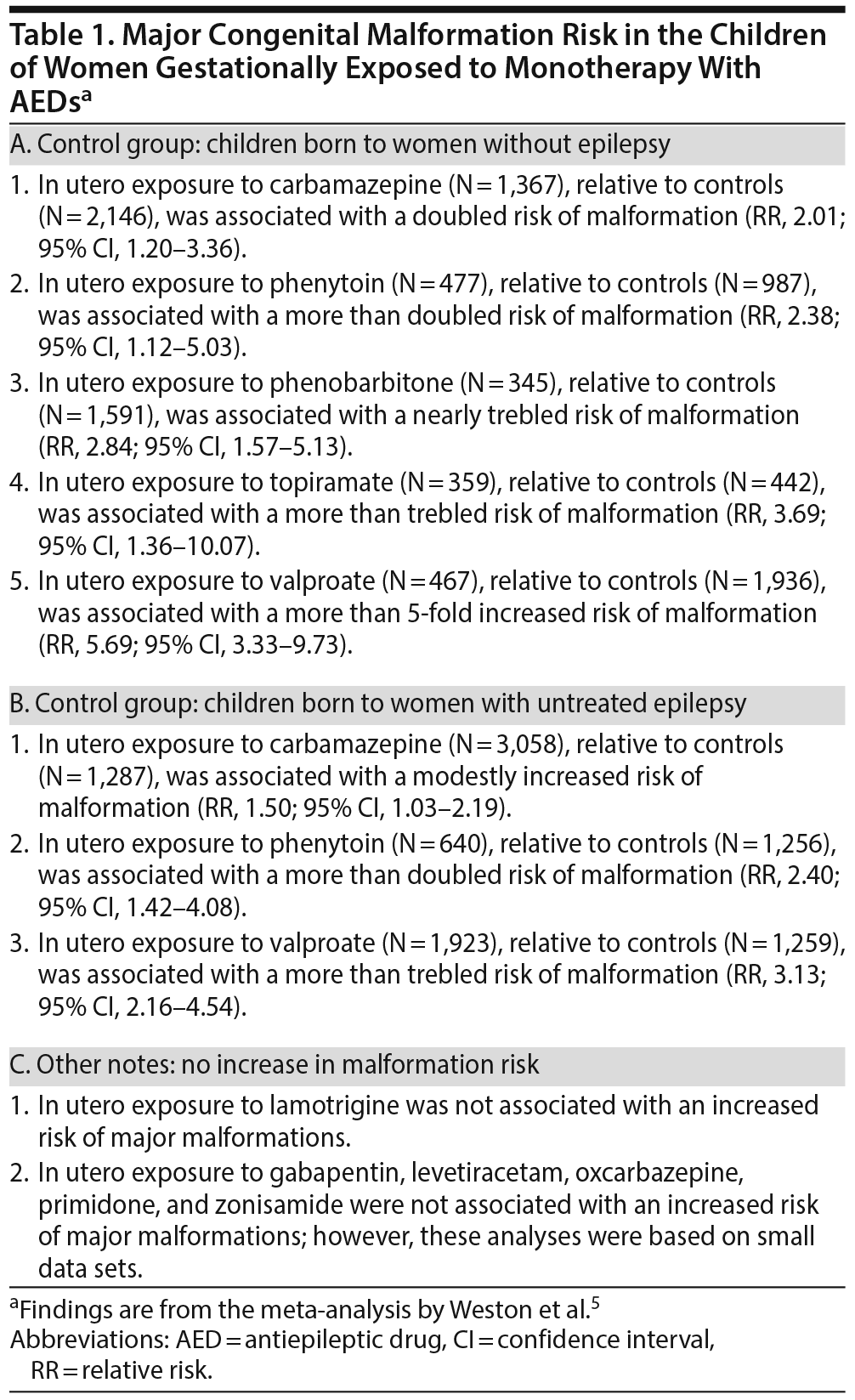 Table 1