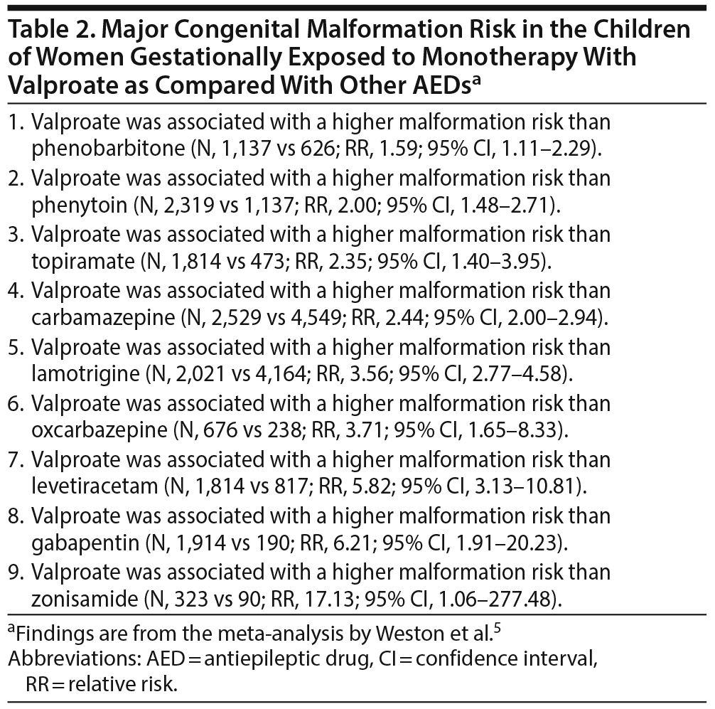 Table 2