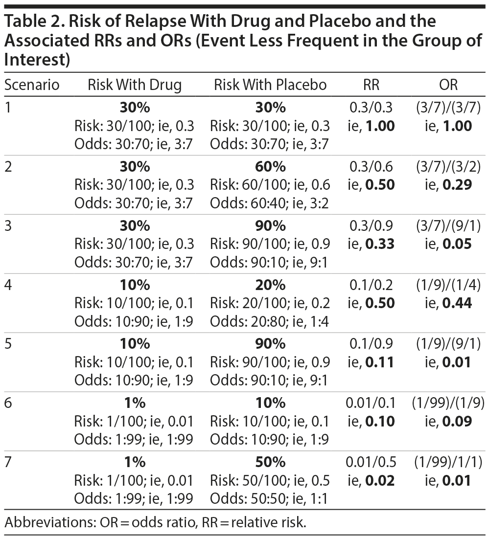 Table 2