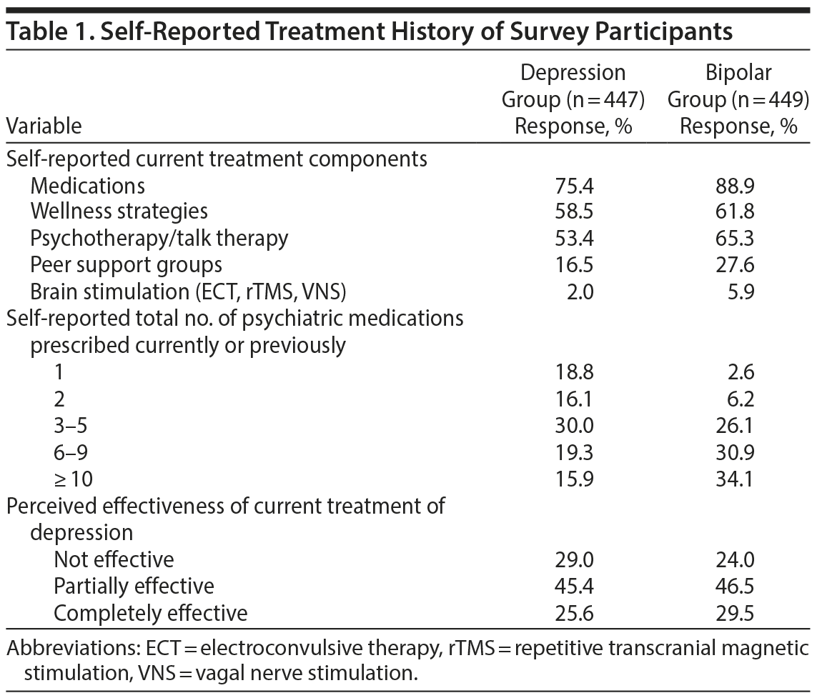 Table 1