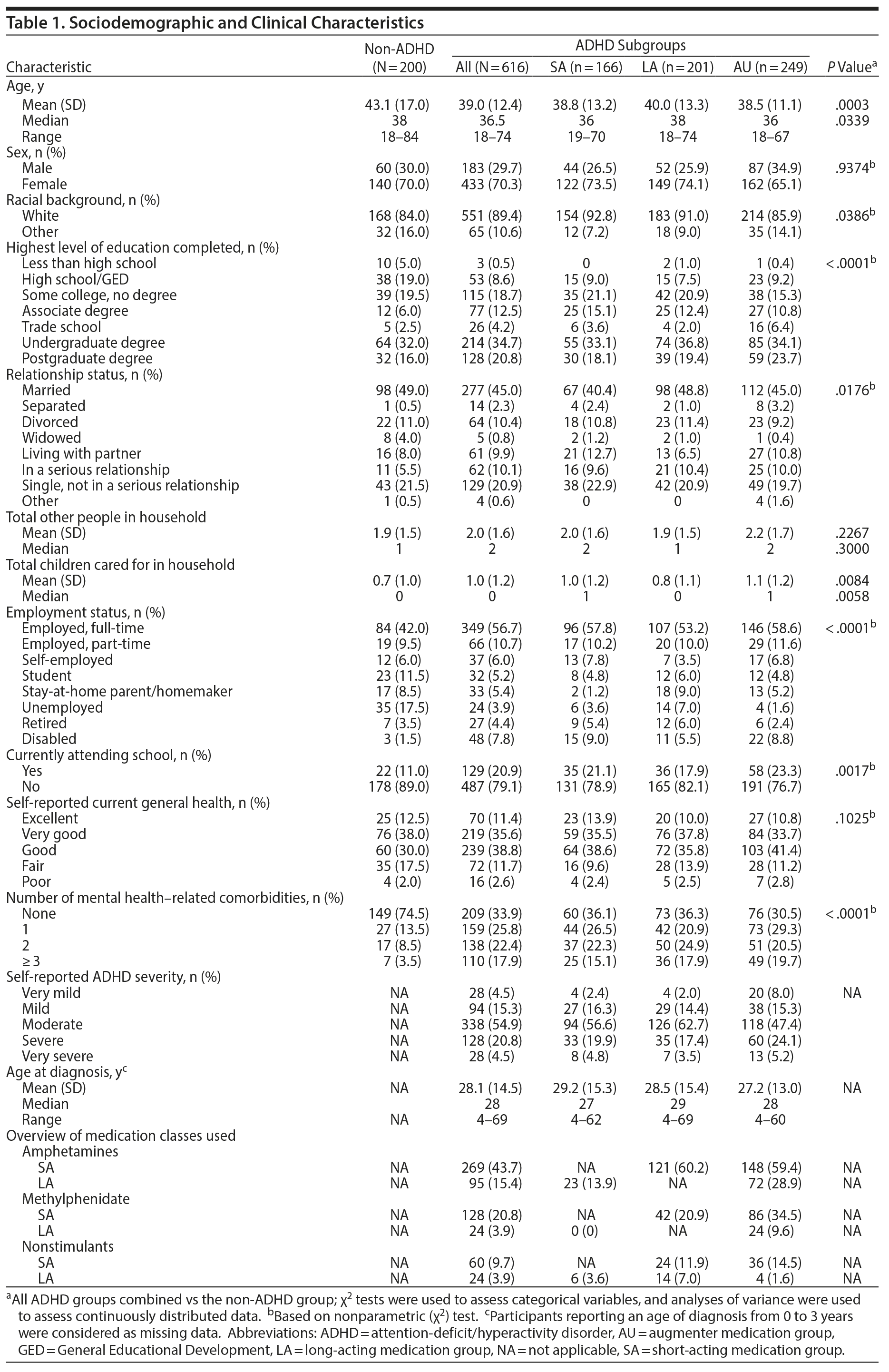 Table 1