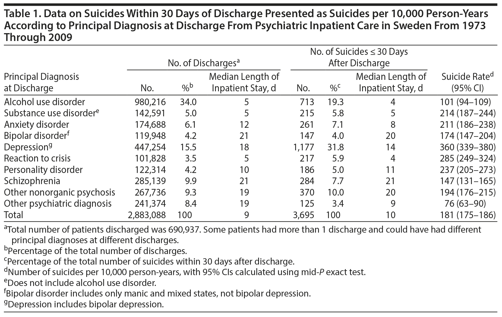 Table 1