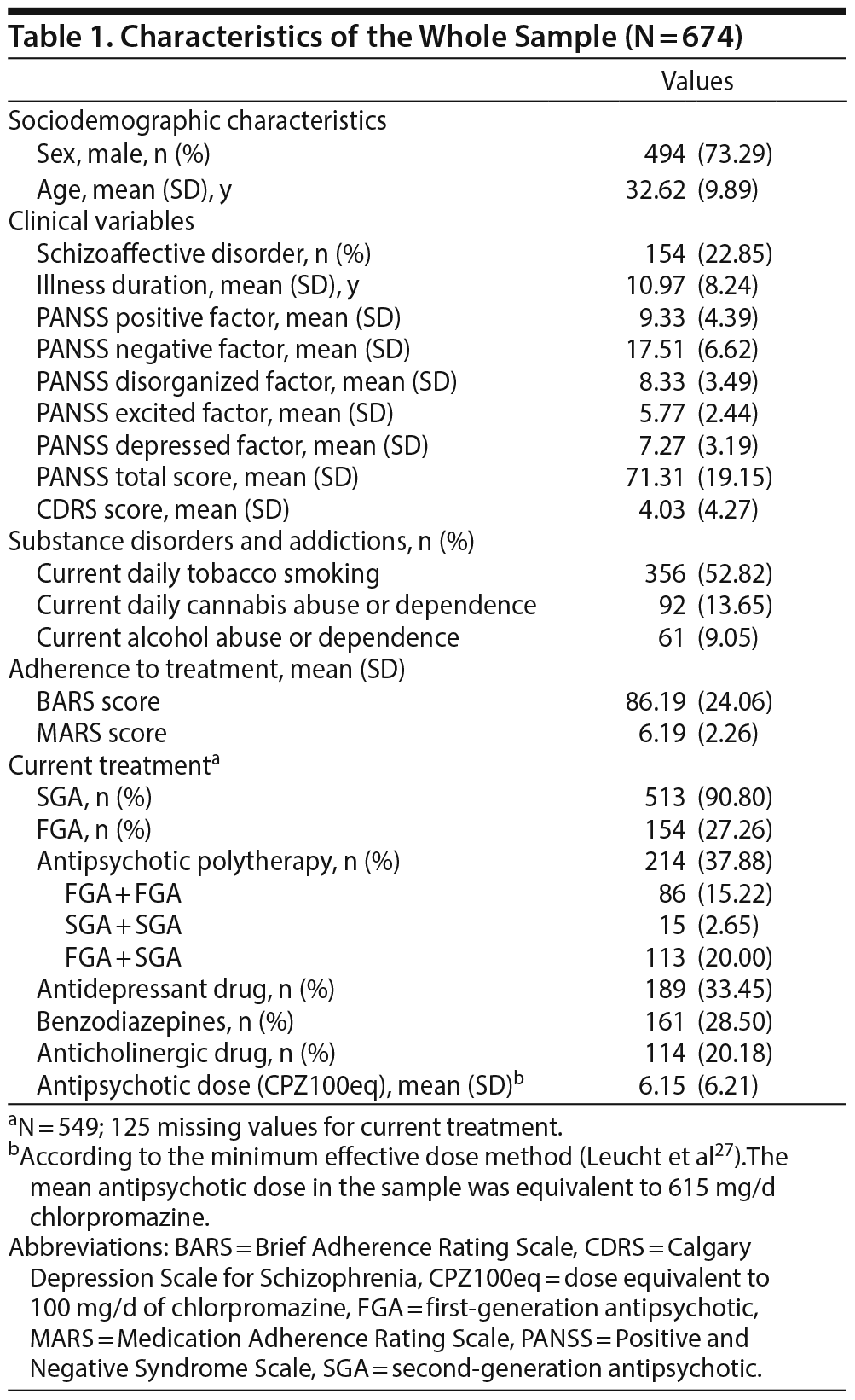 Table 1