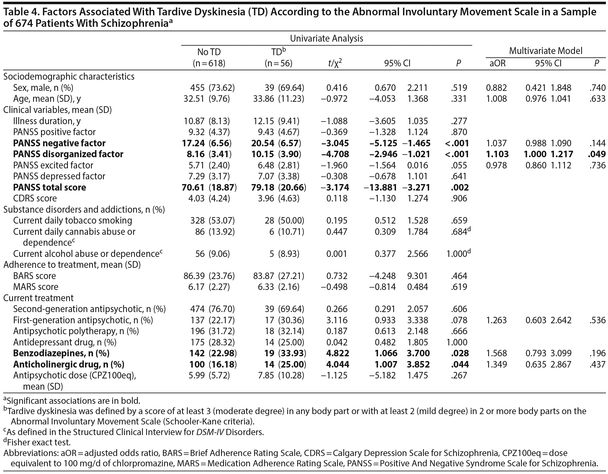 Table 4