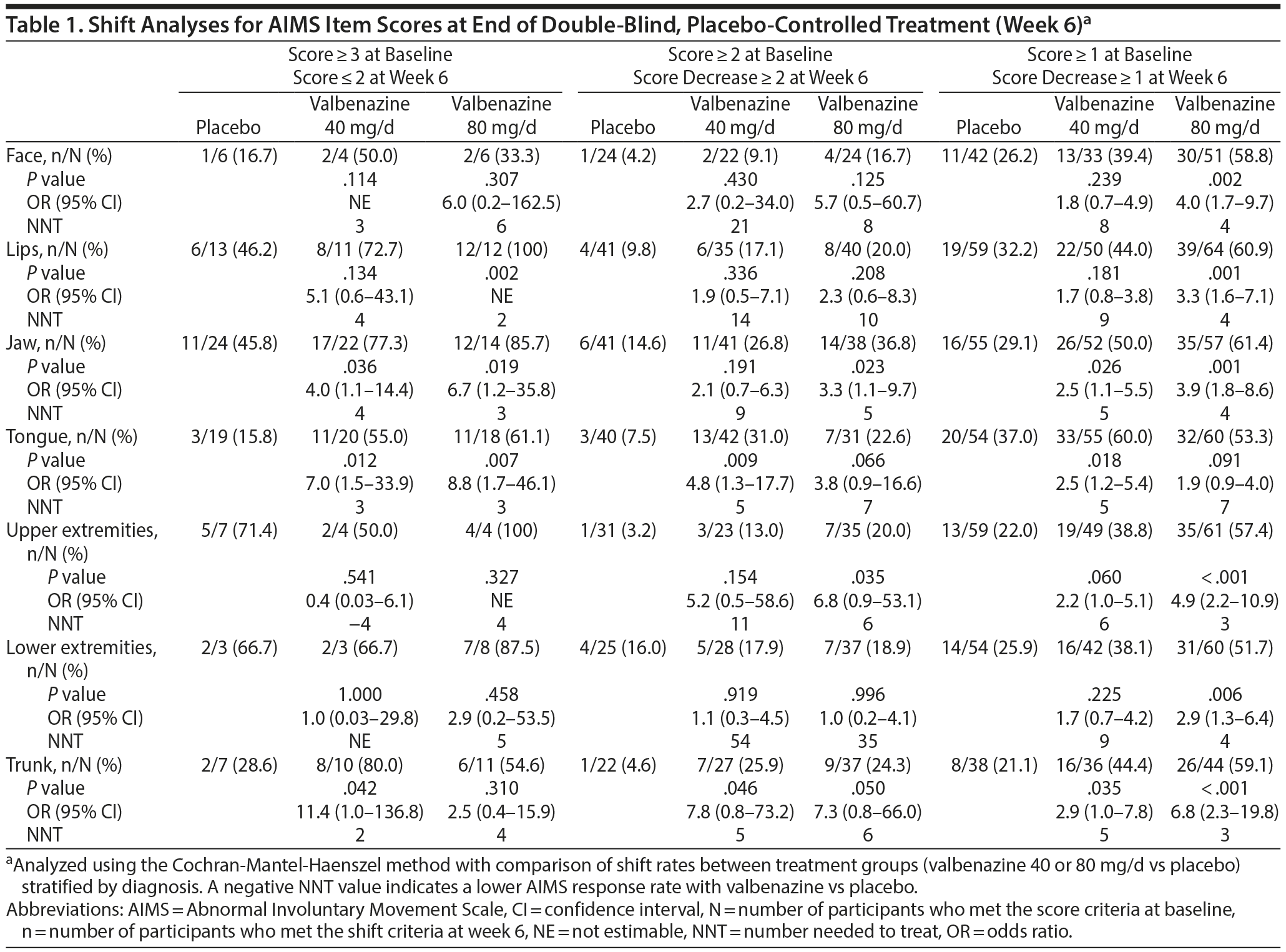 Table 1