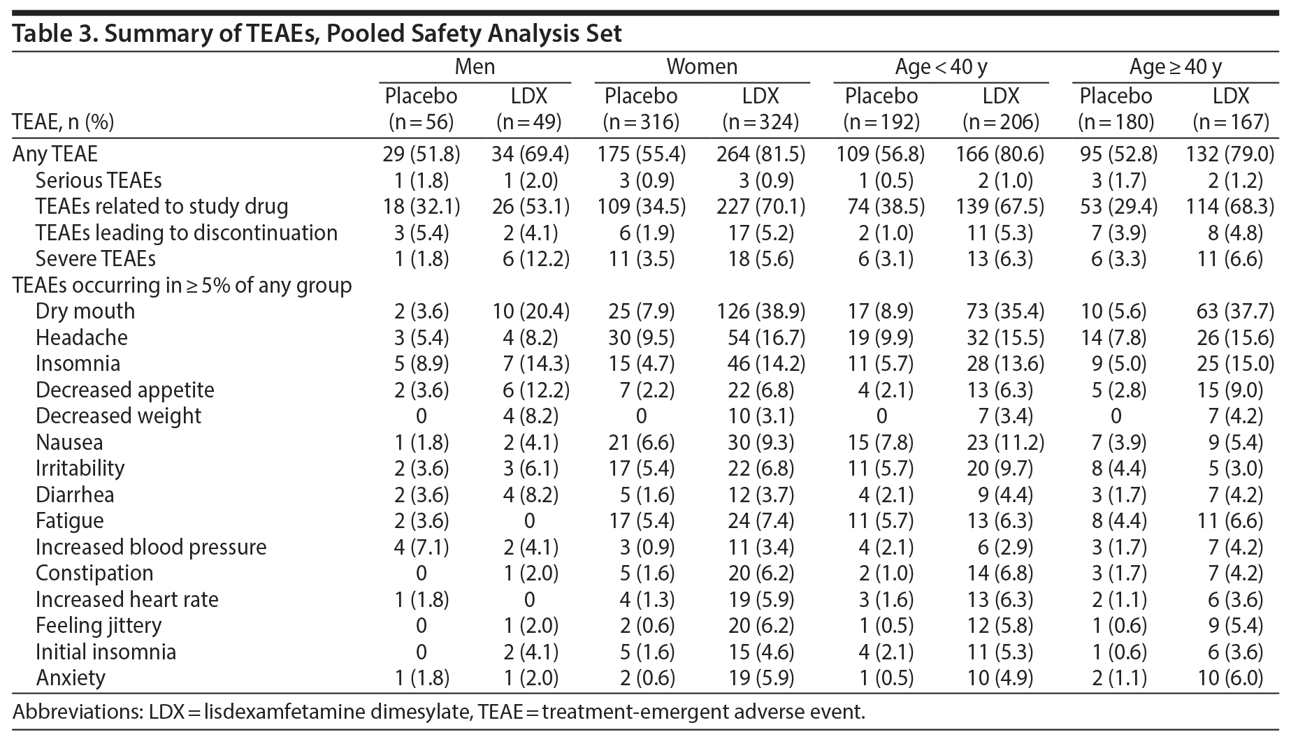 Table 3