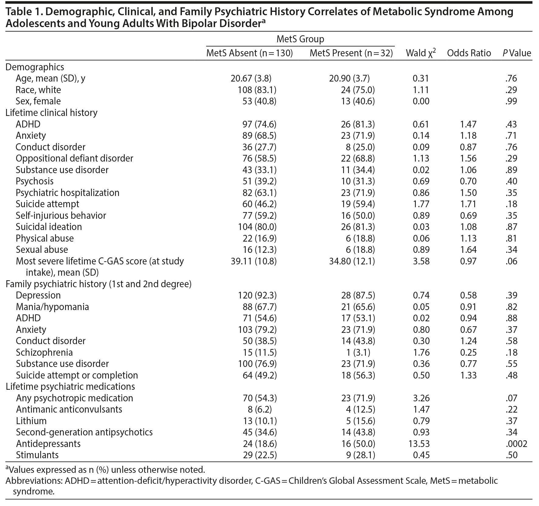 Table 1