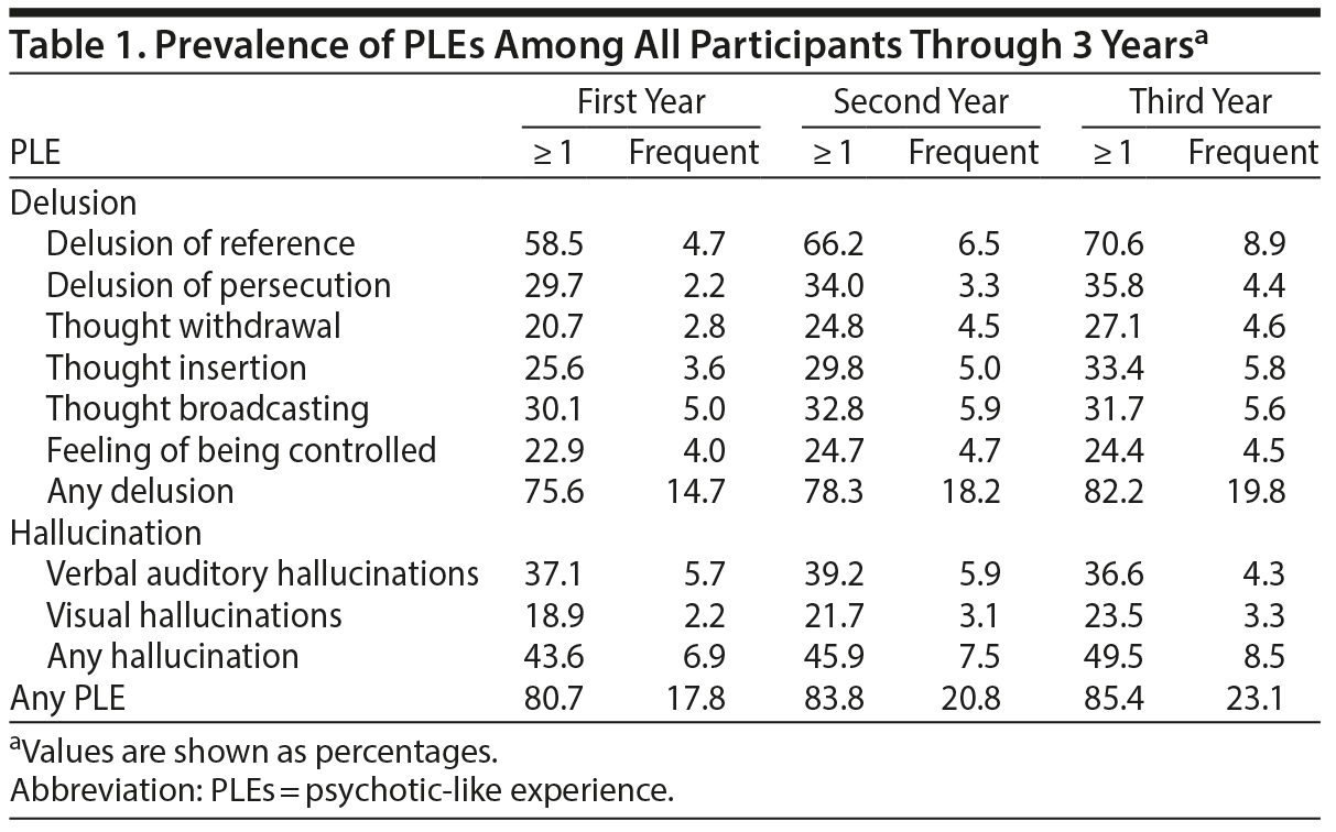 Table 1