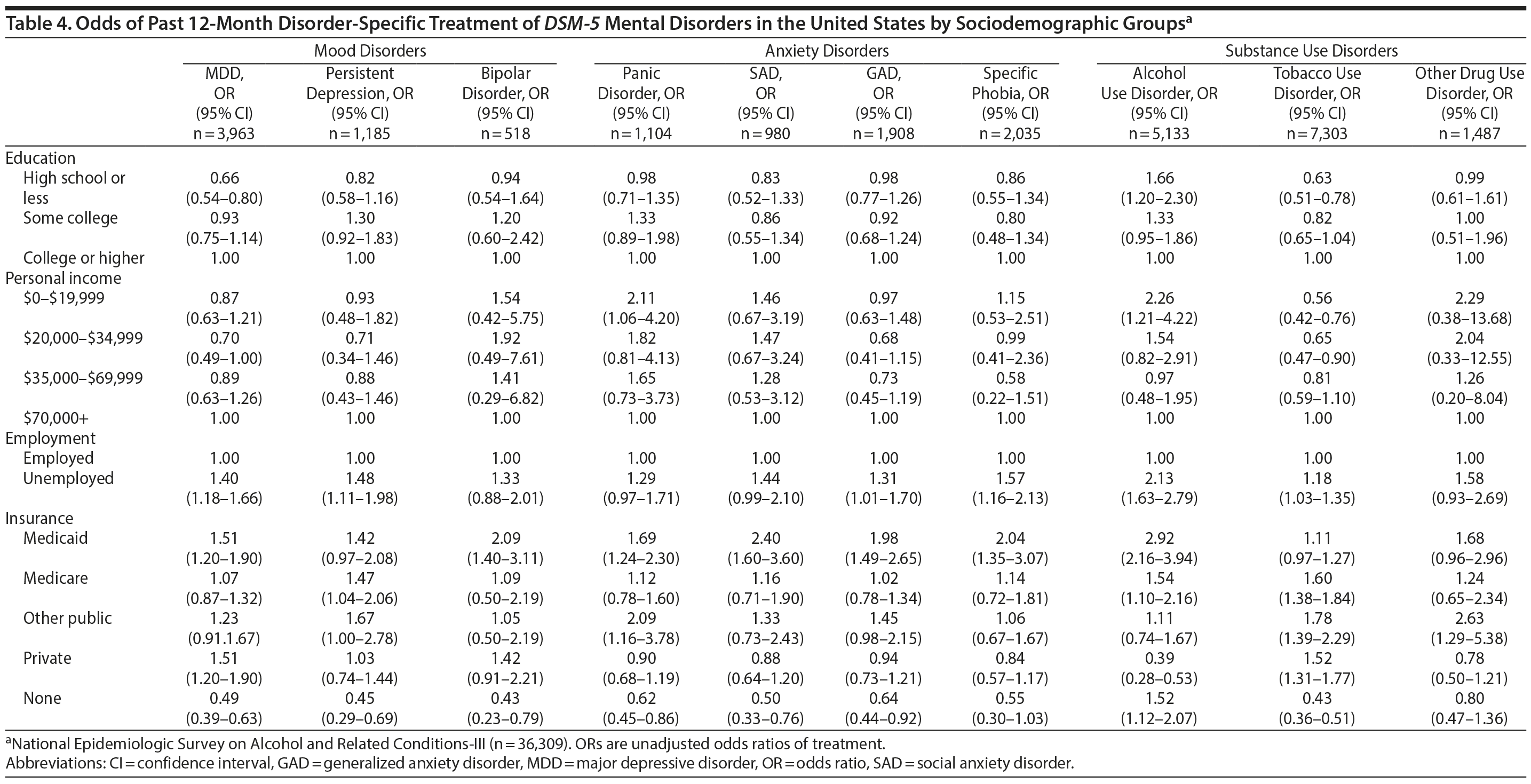 Table 4