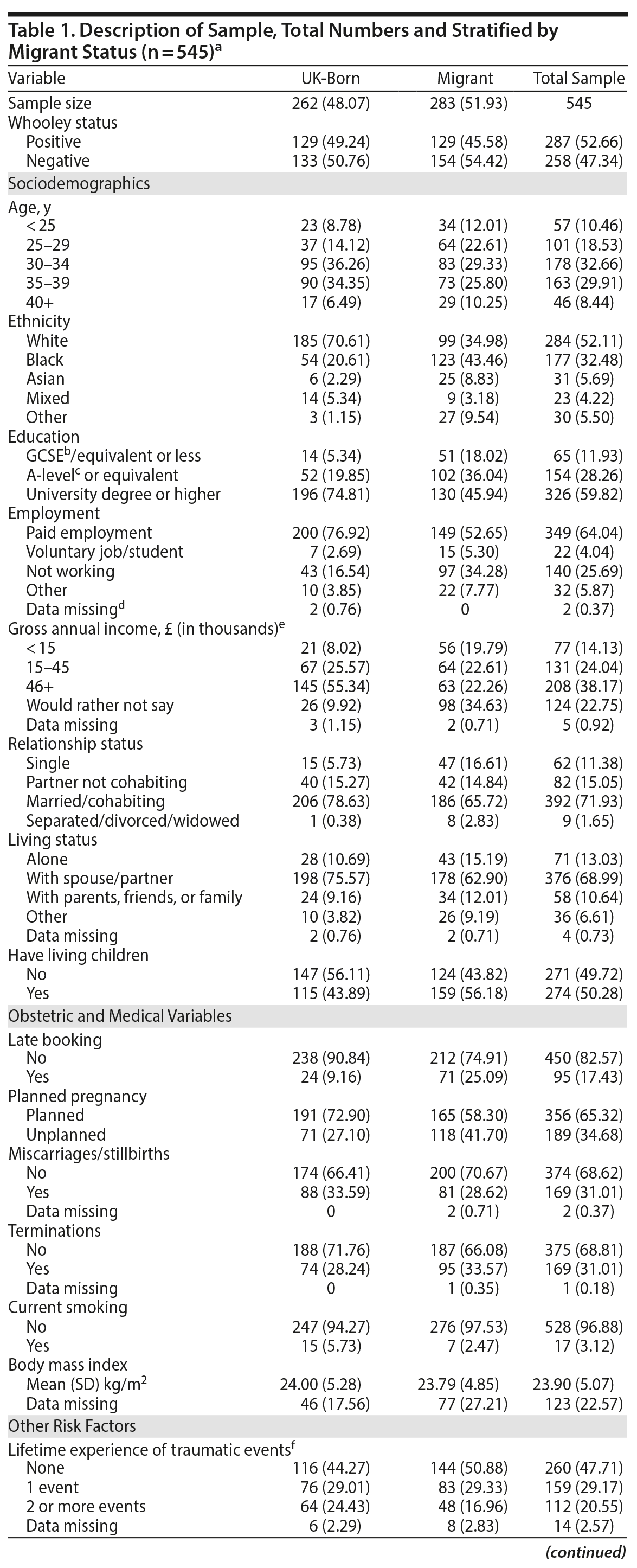 Table 1a