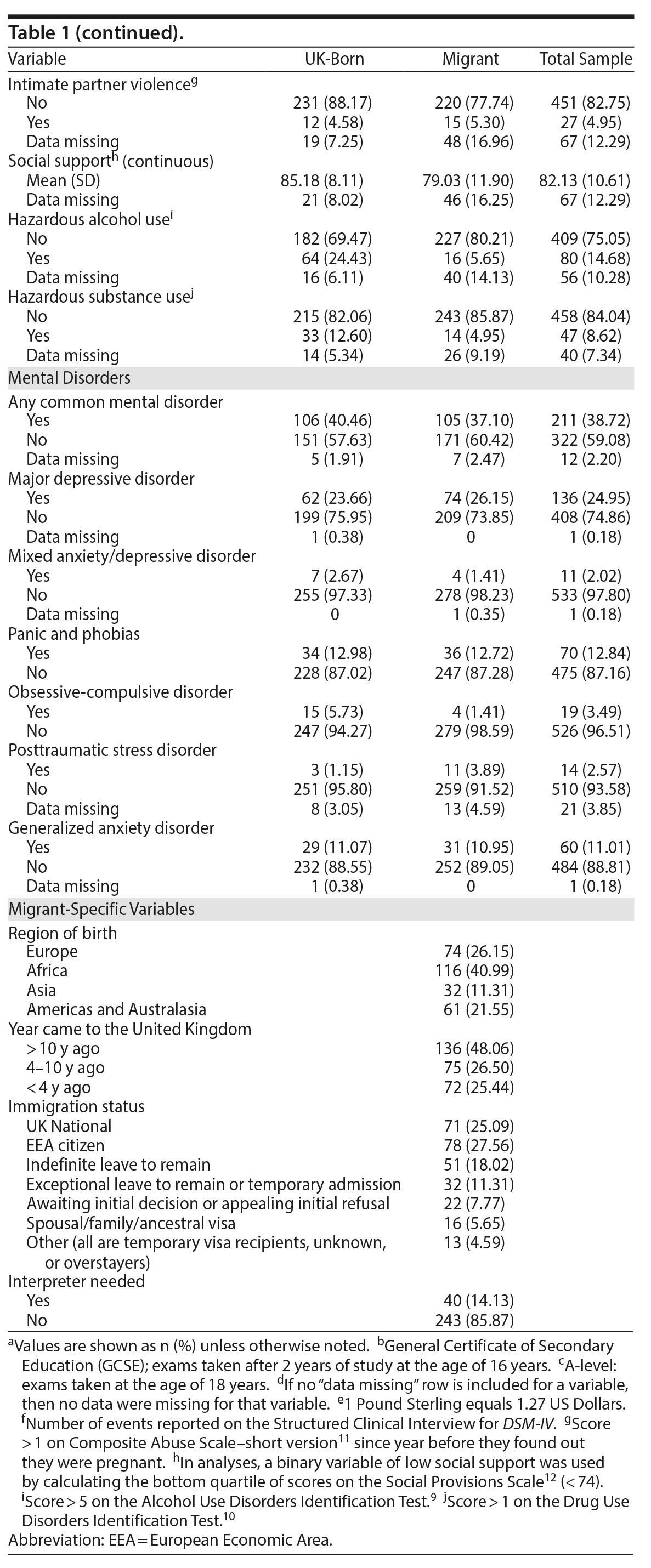 Table 1b