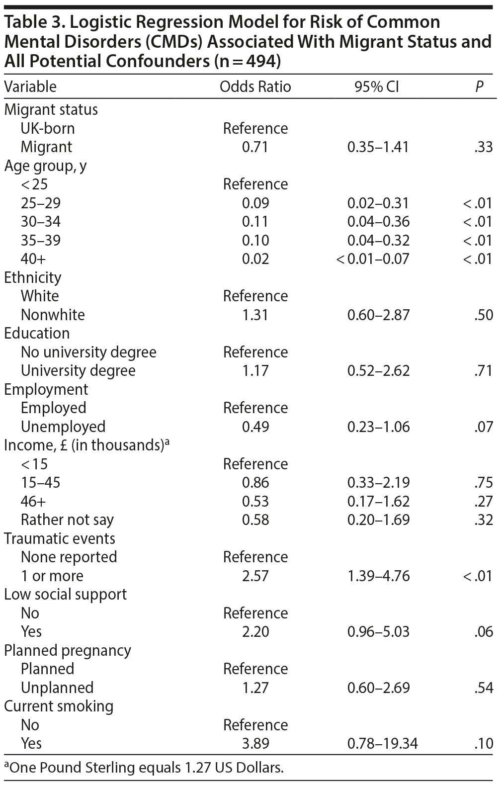 Table 3