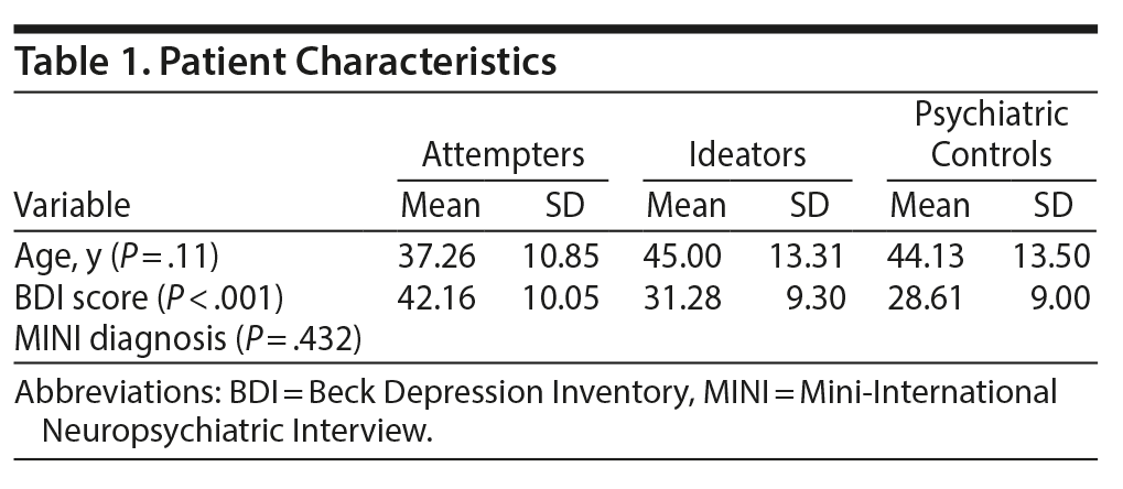 Table 1