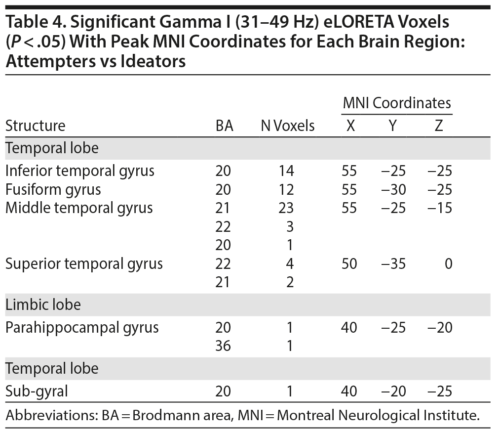 Table 4