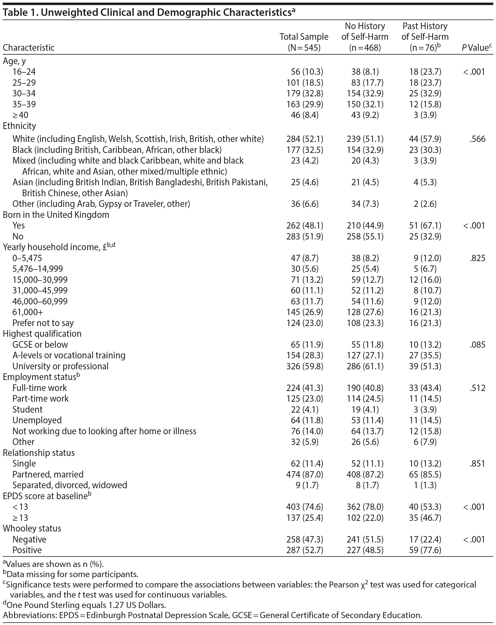 Table 1