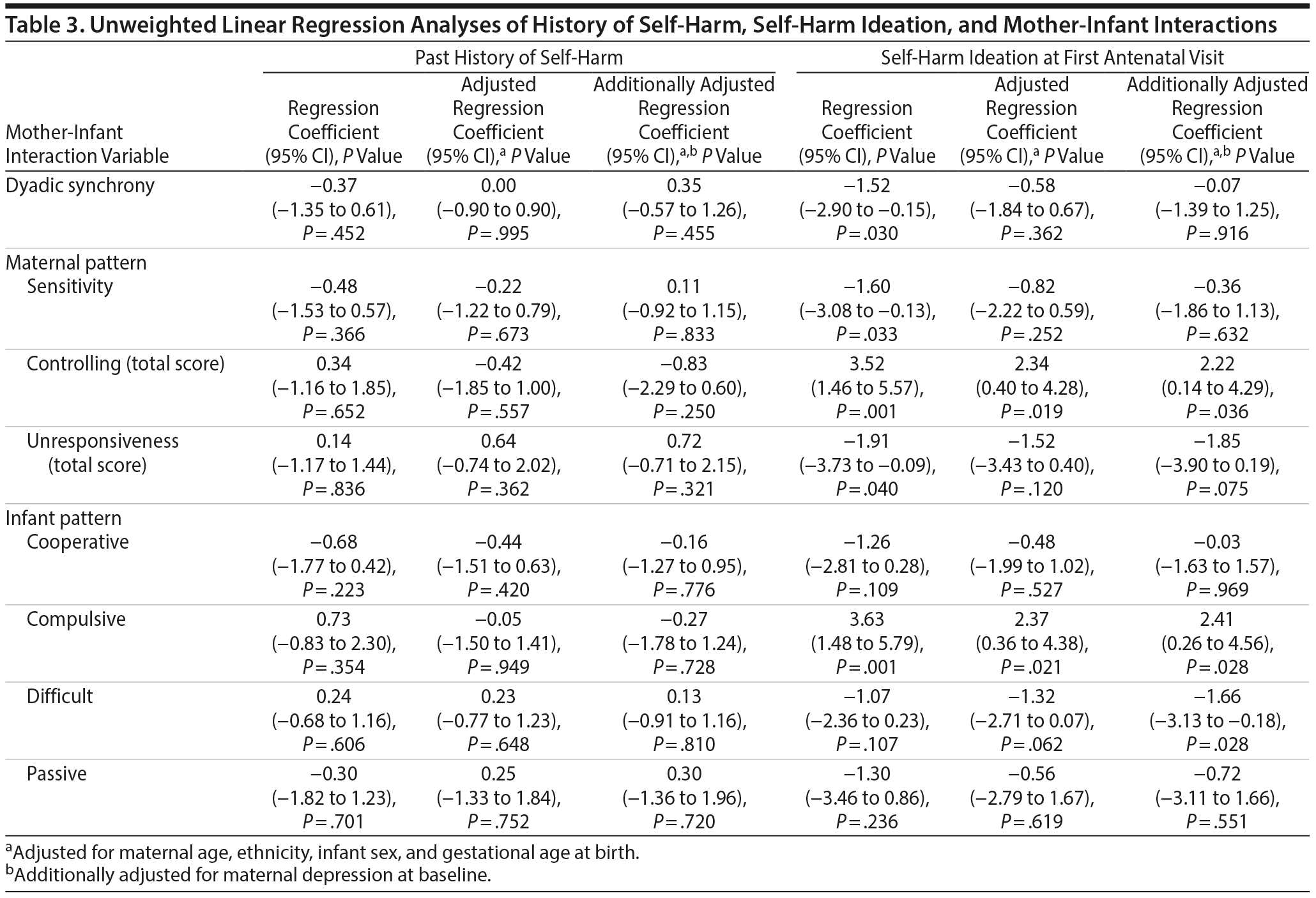 Table 3