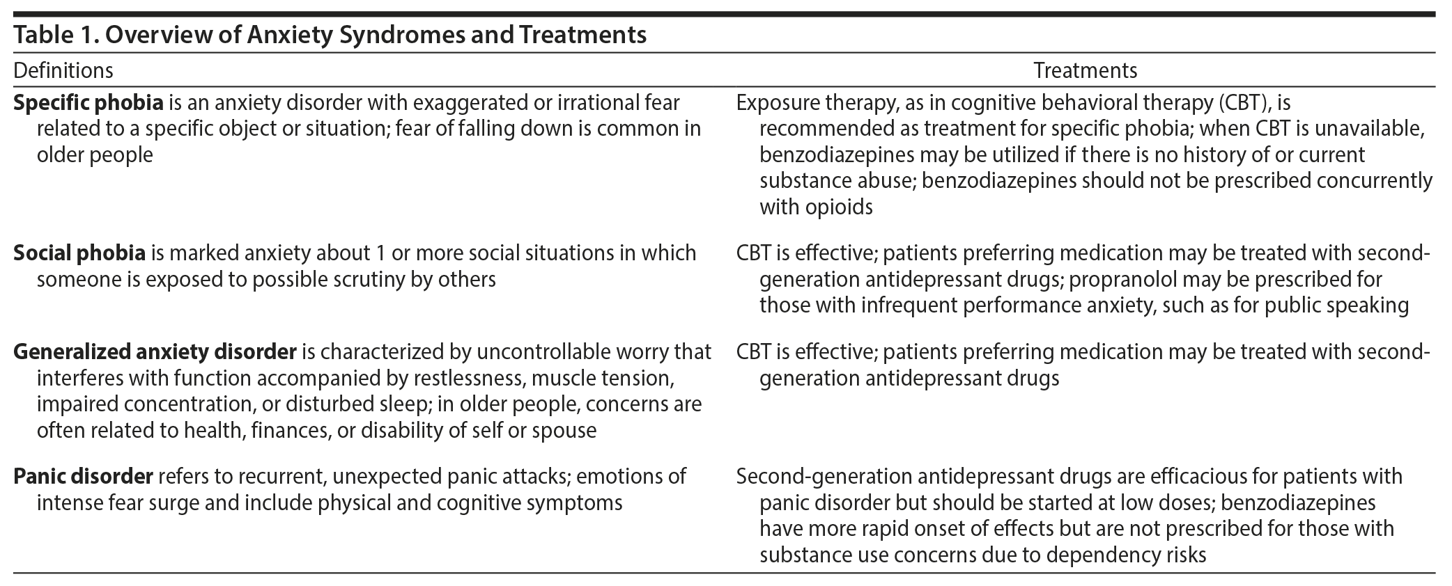 Table 1