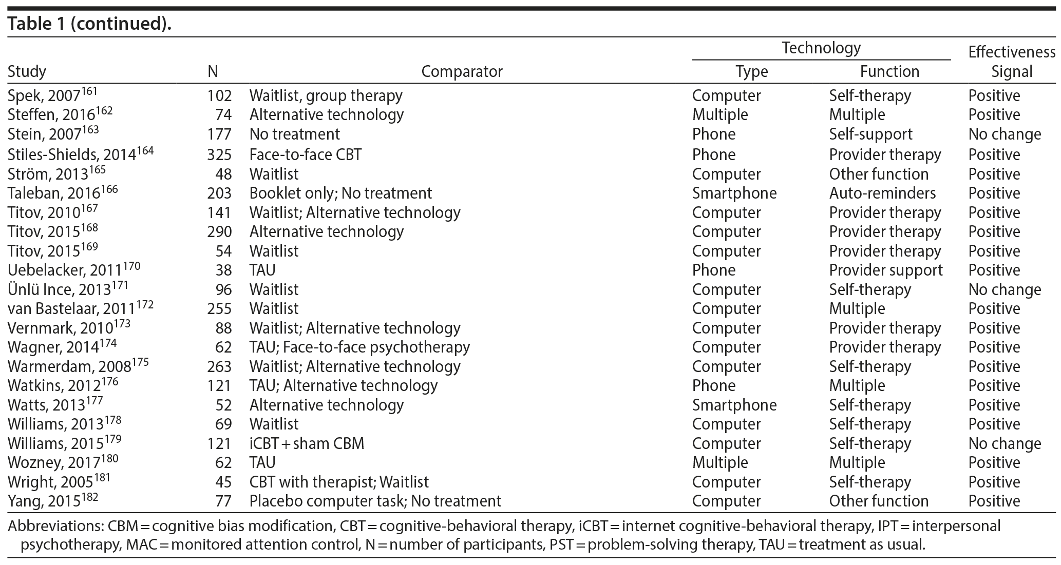 Table 1c