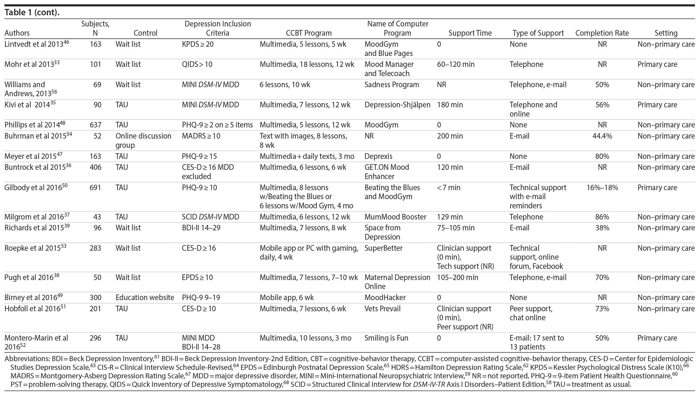 Table 1b