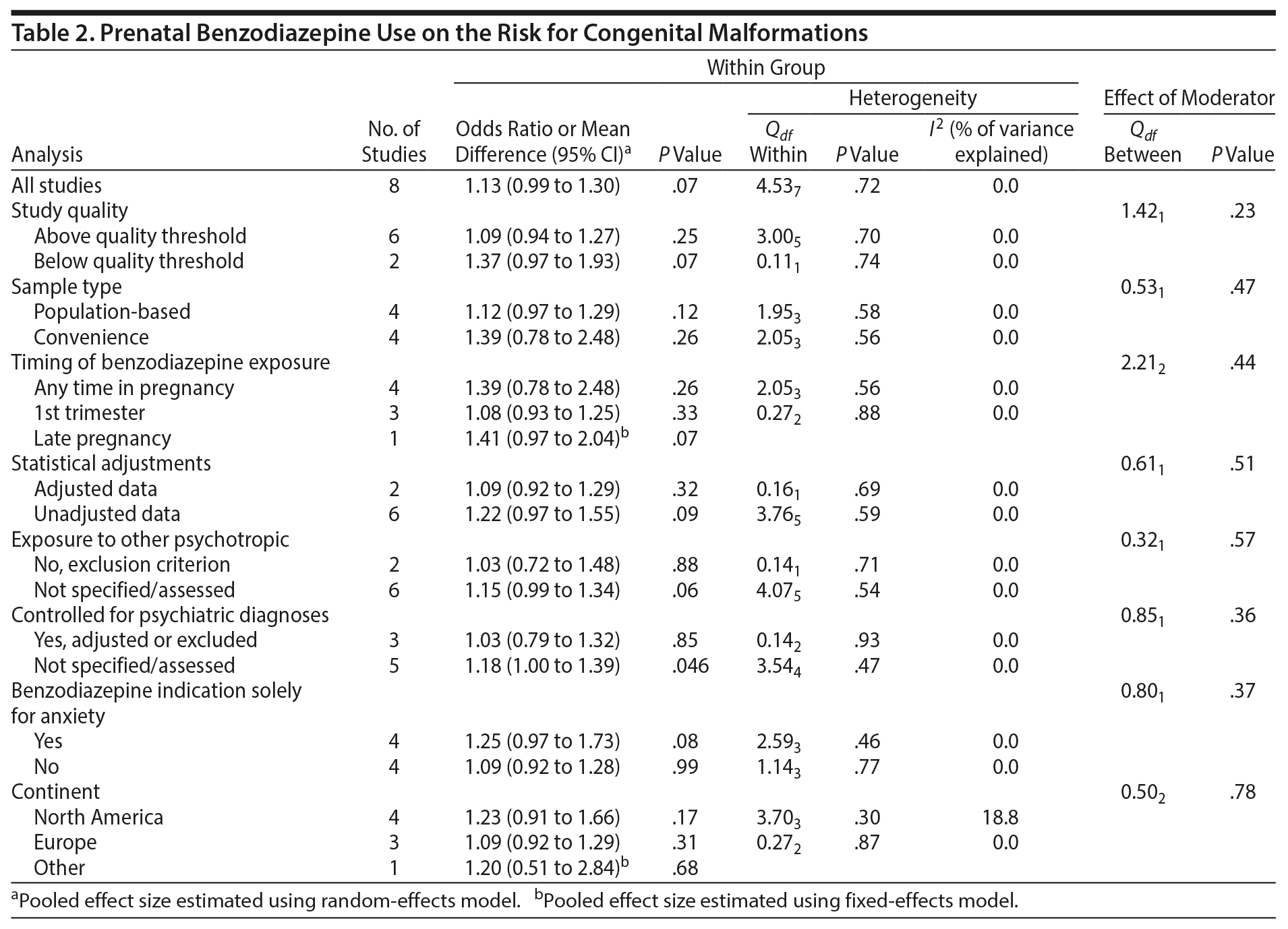 Table 2