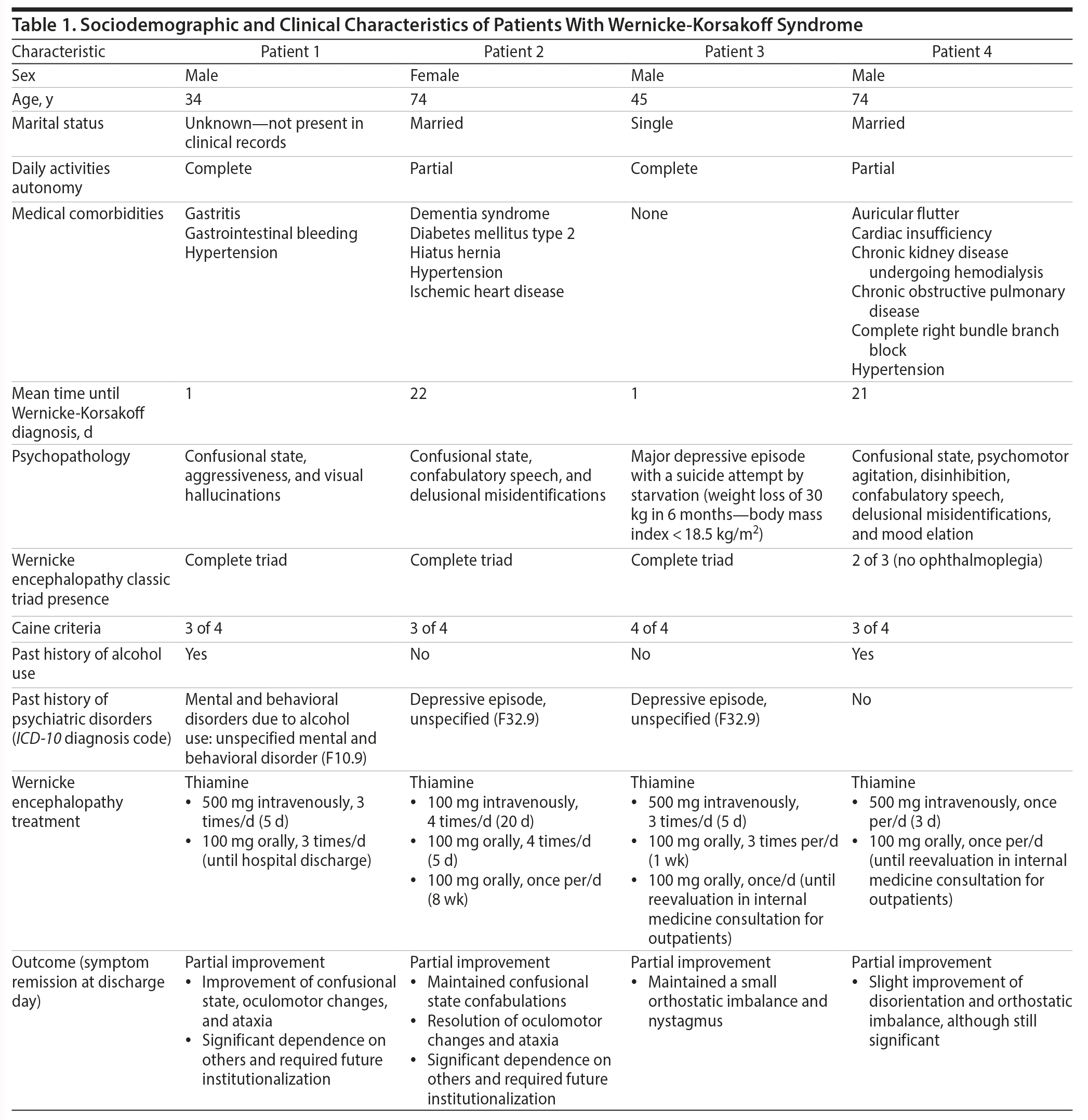 Table 1