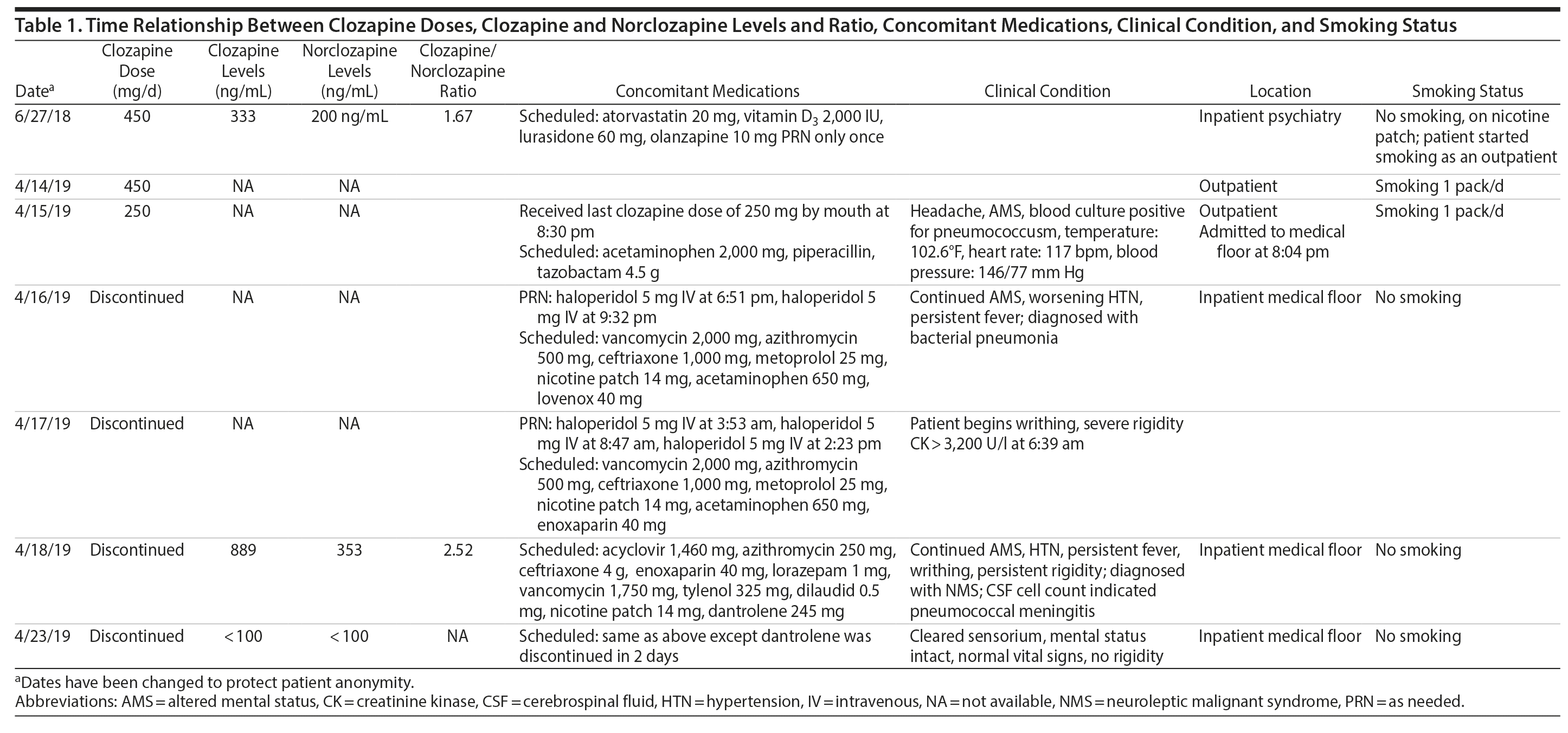 Table 1