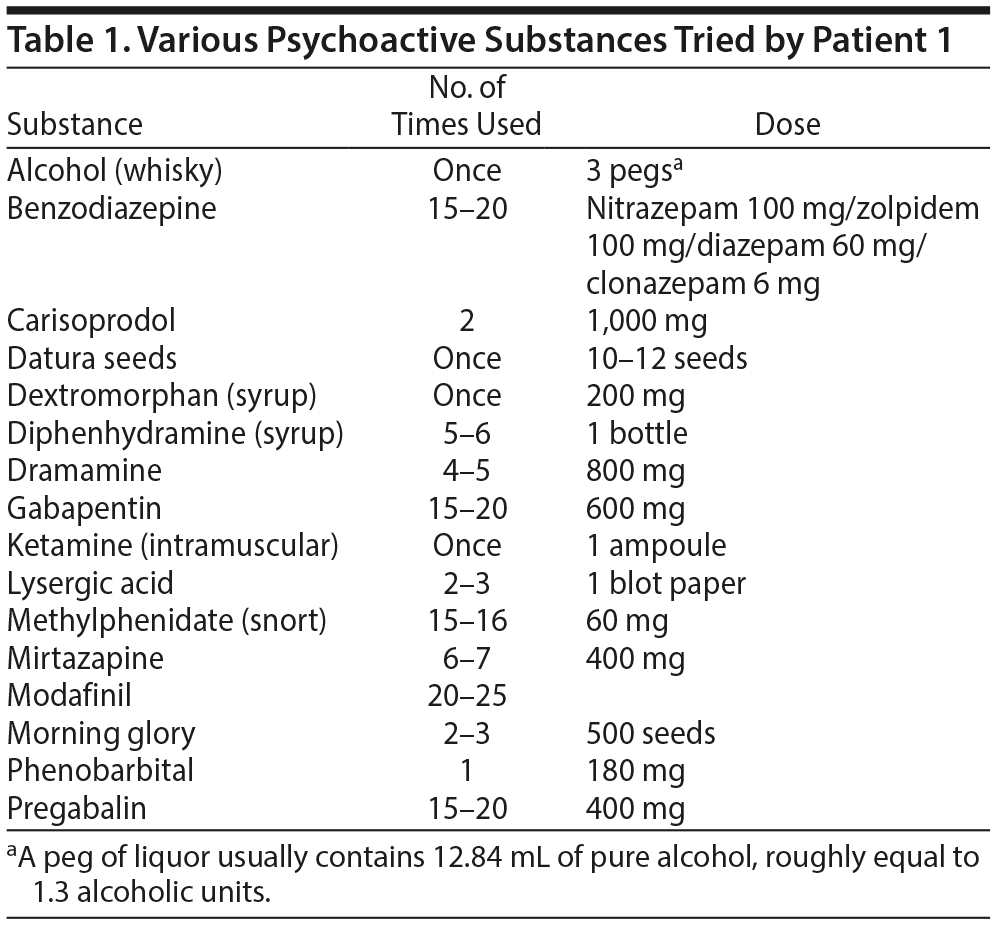 Table 1