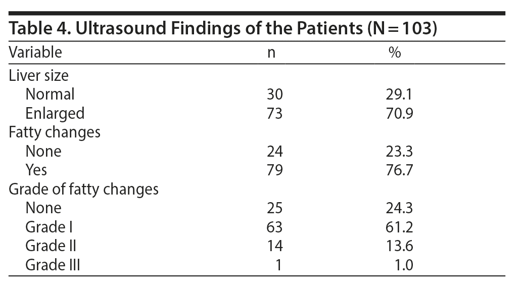 Table 4