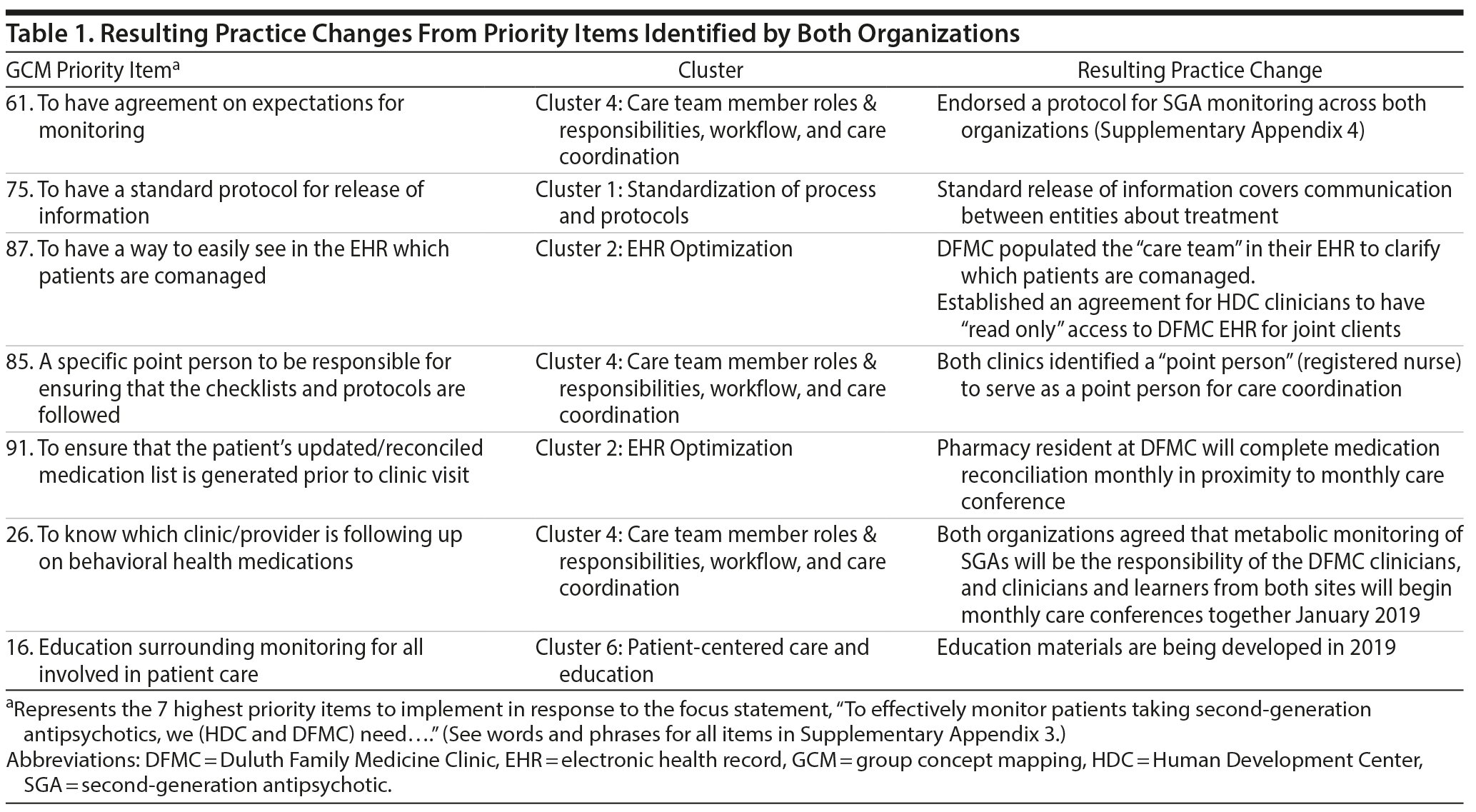 Table 1