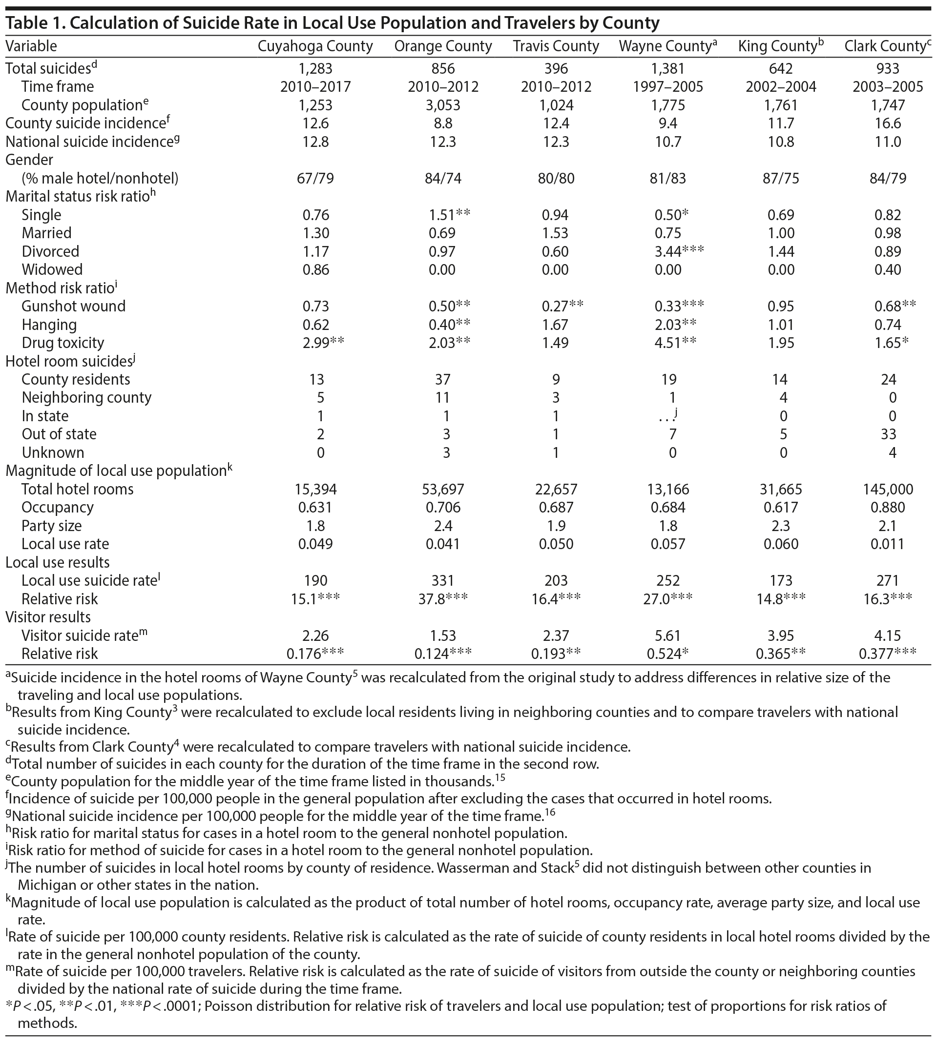 Table 1